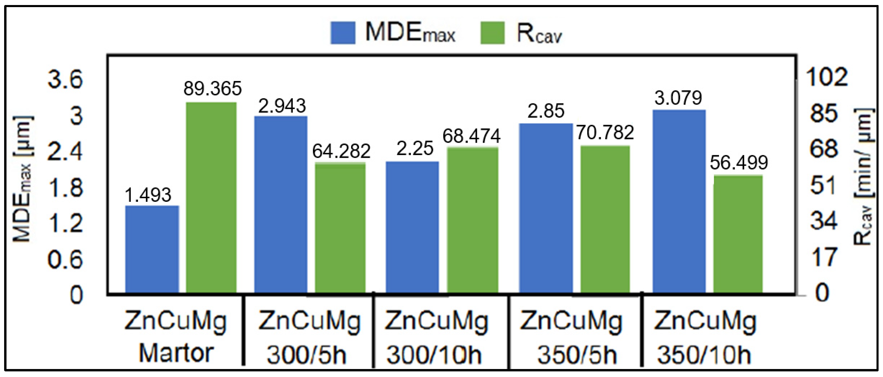 Metals 15 00161 g022