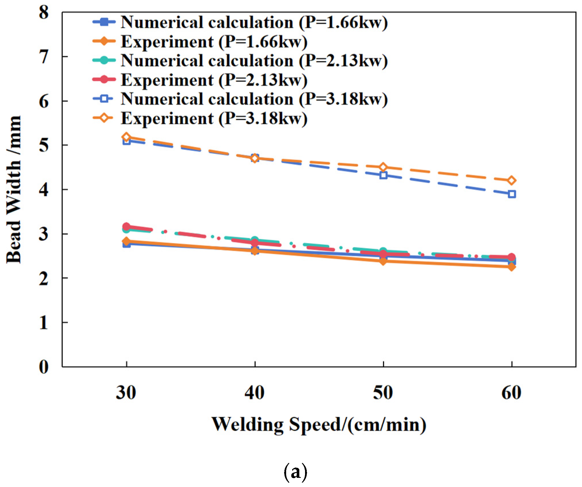 Metals 15 00168 g010a