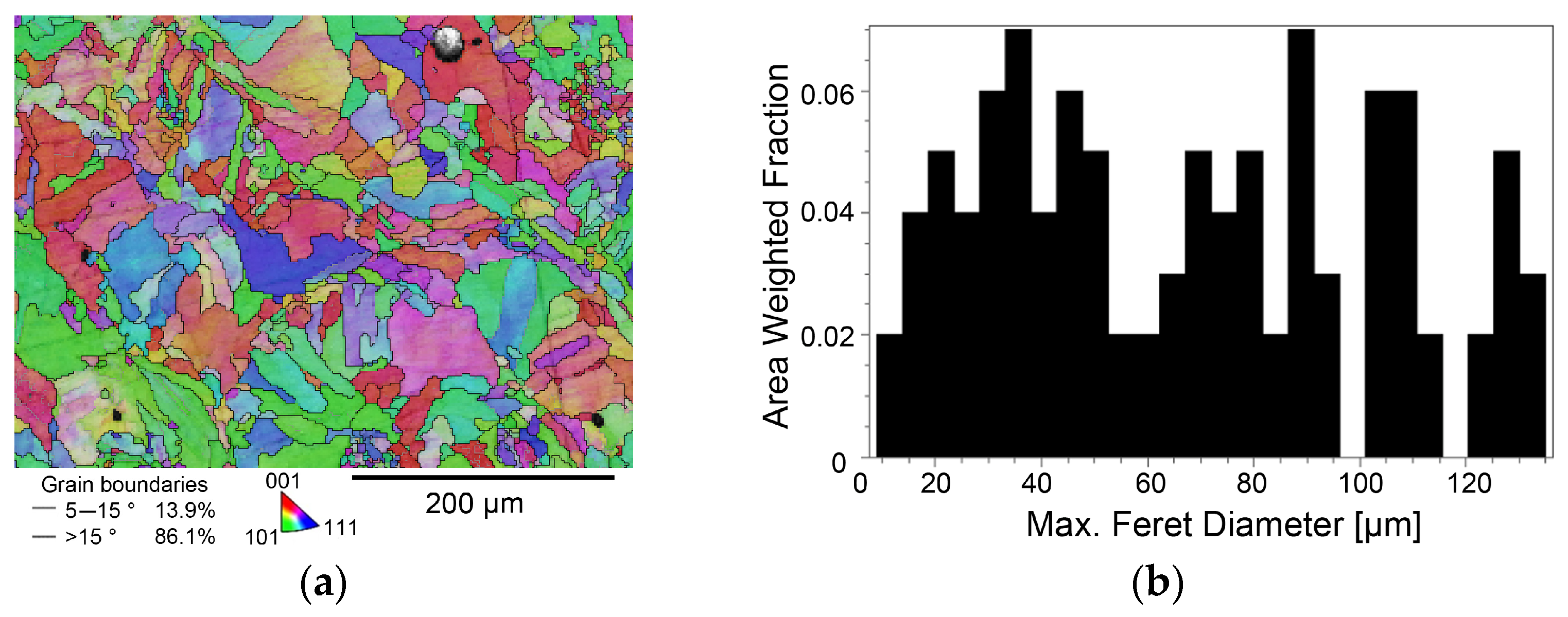 Metals 15 00169 g003