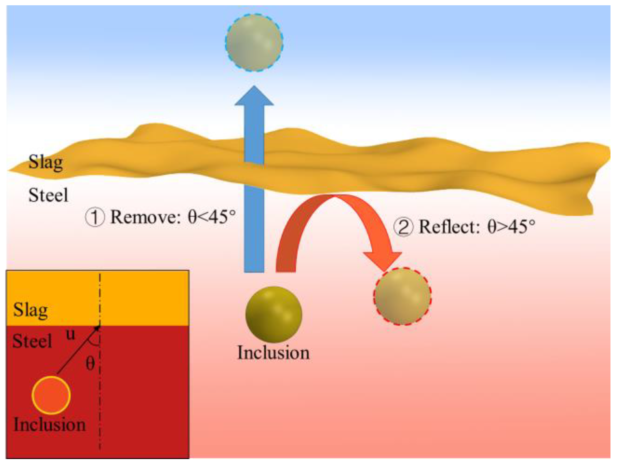 Metals 15 00170 g003