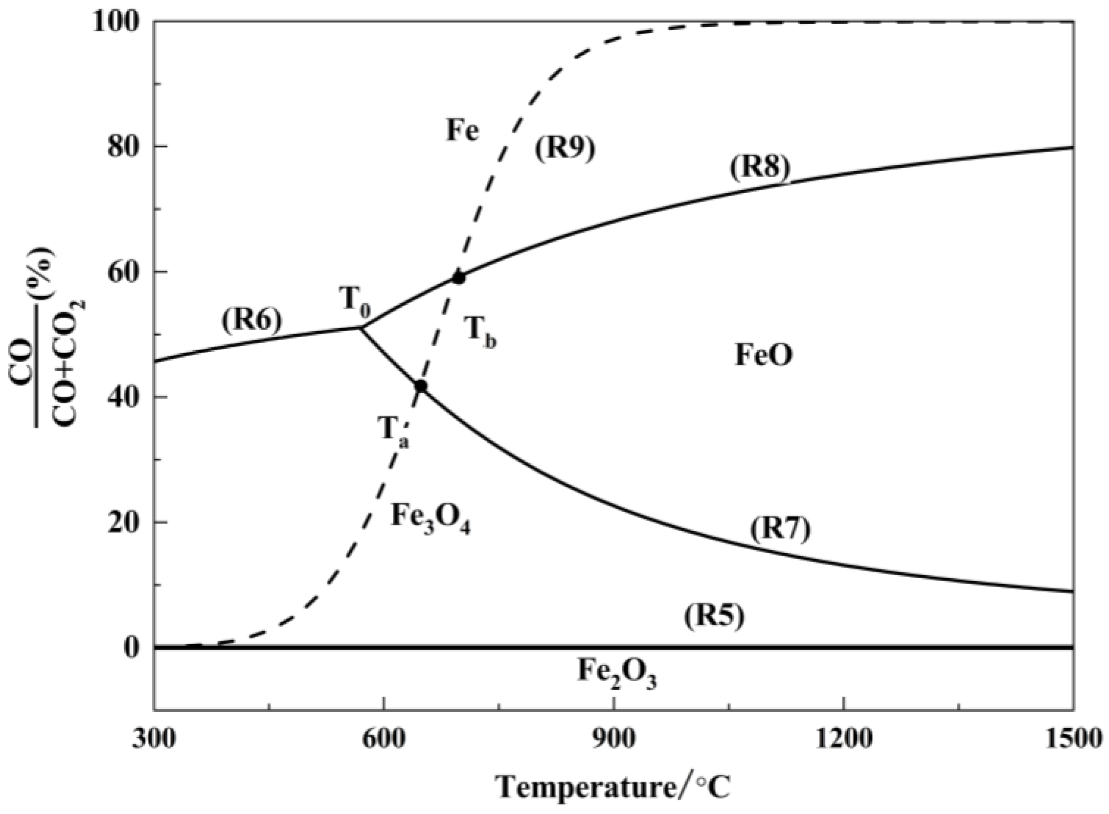 Metals 15 00171 g006