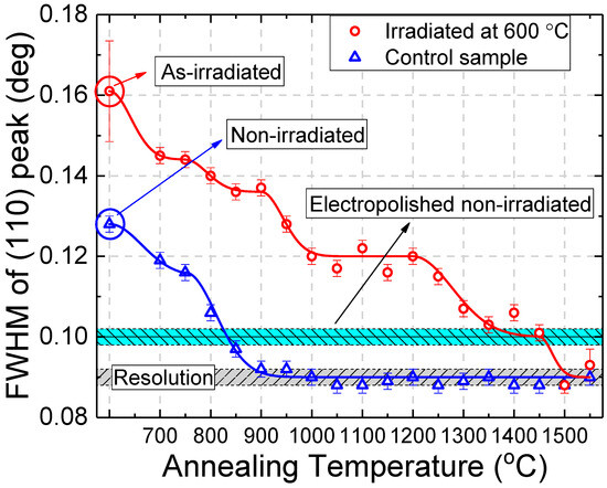 Metals 15 00172 g010