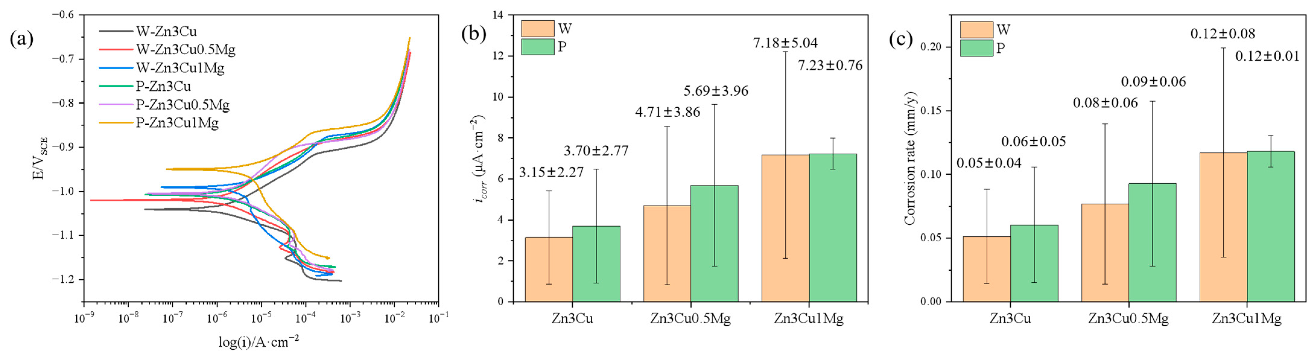 Metals 15 00175 g006