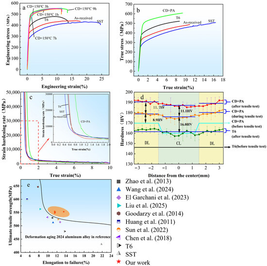Metals 15 00177 g009