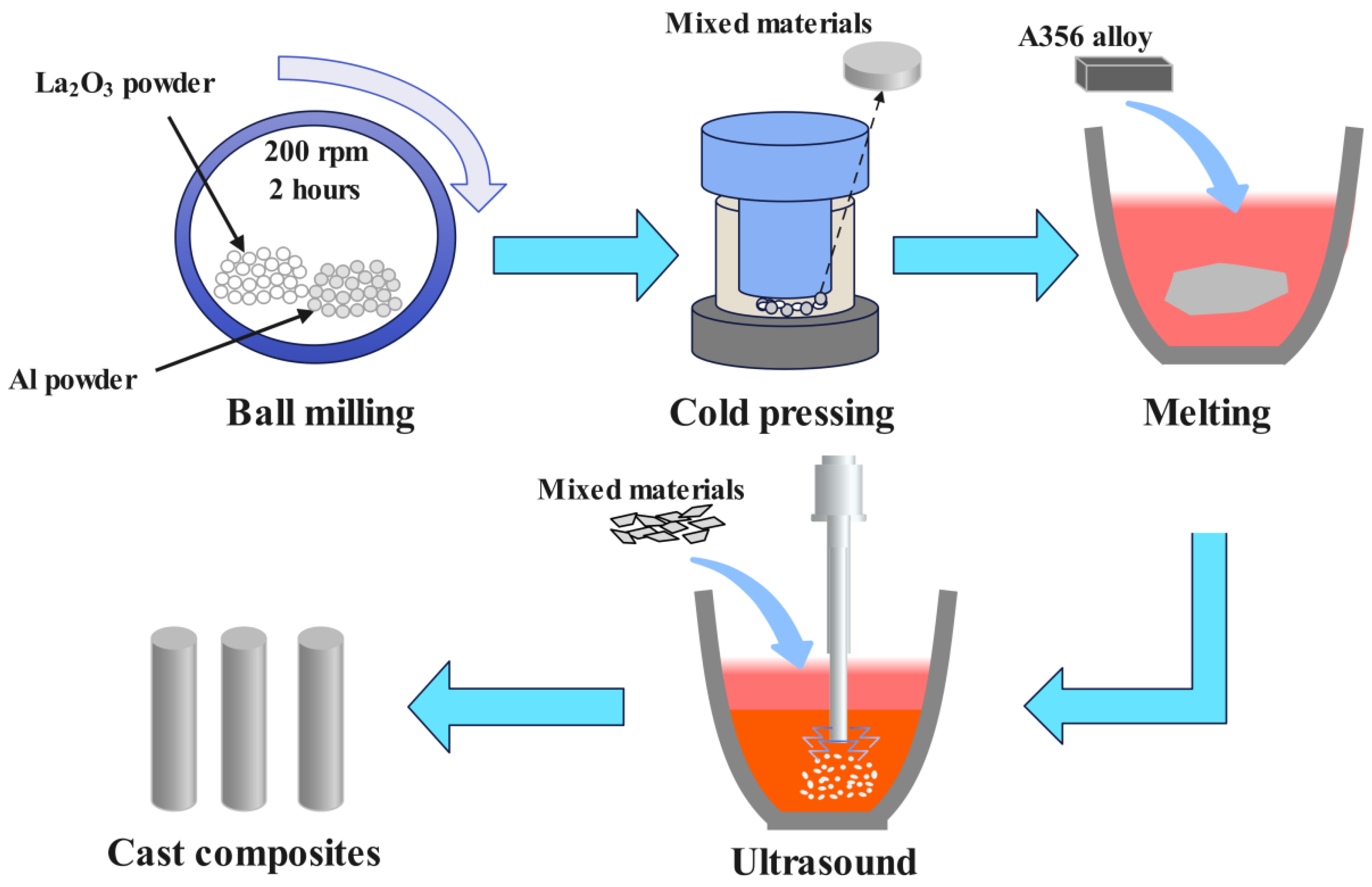 Metals 15 00184 g001