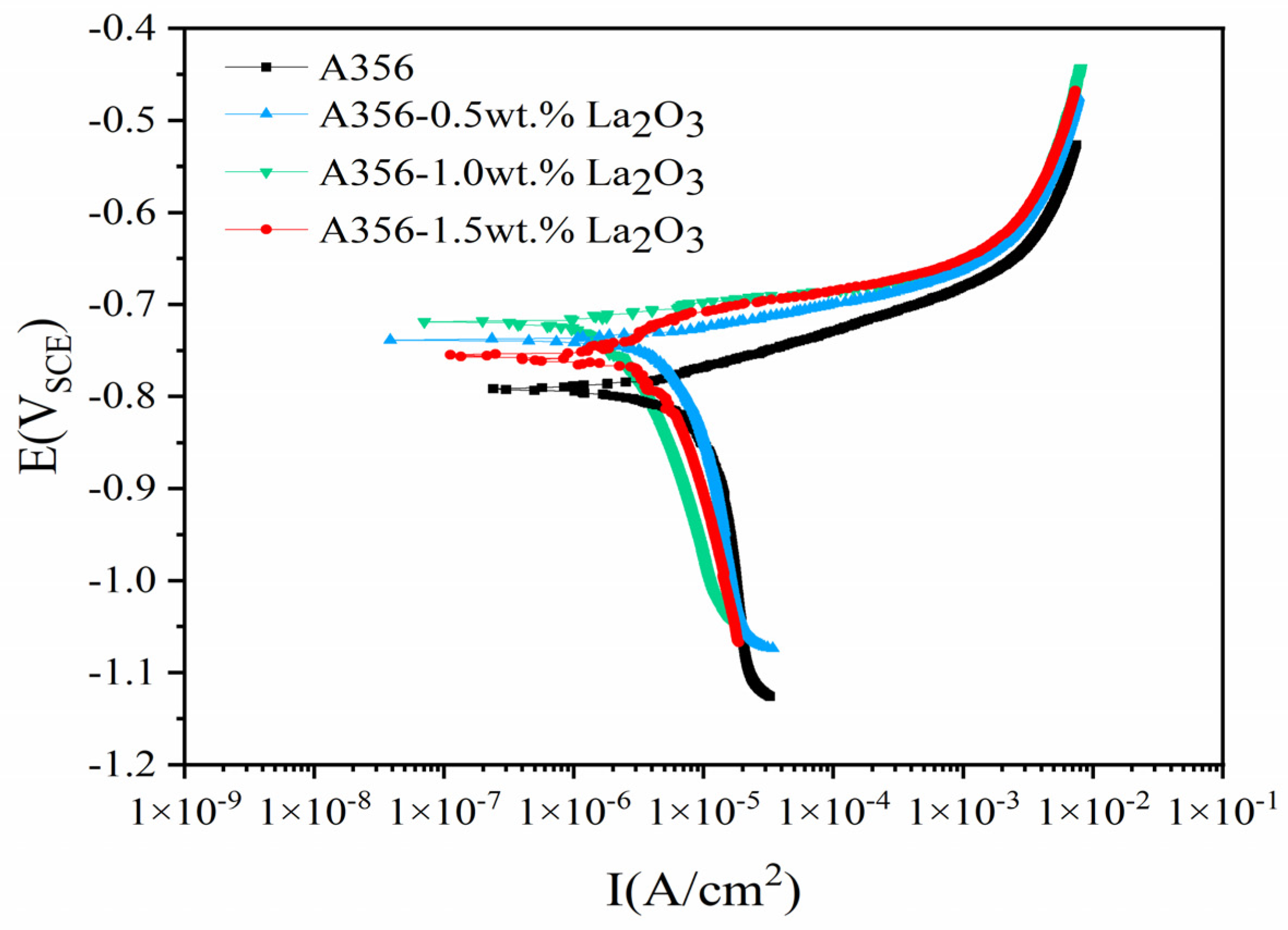 Metals 15 00184 g008