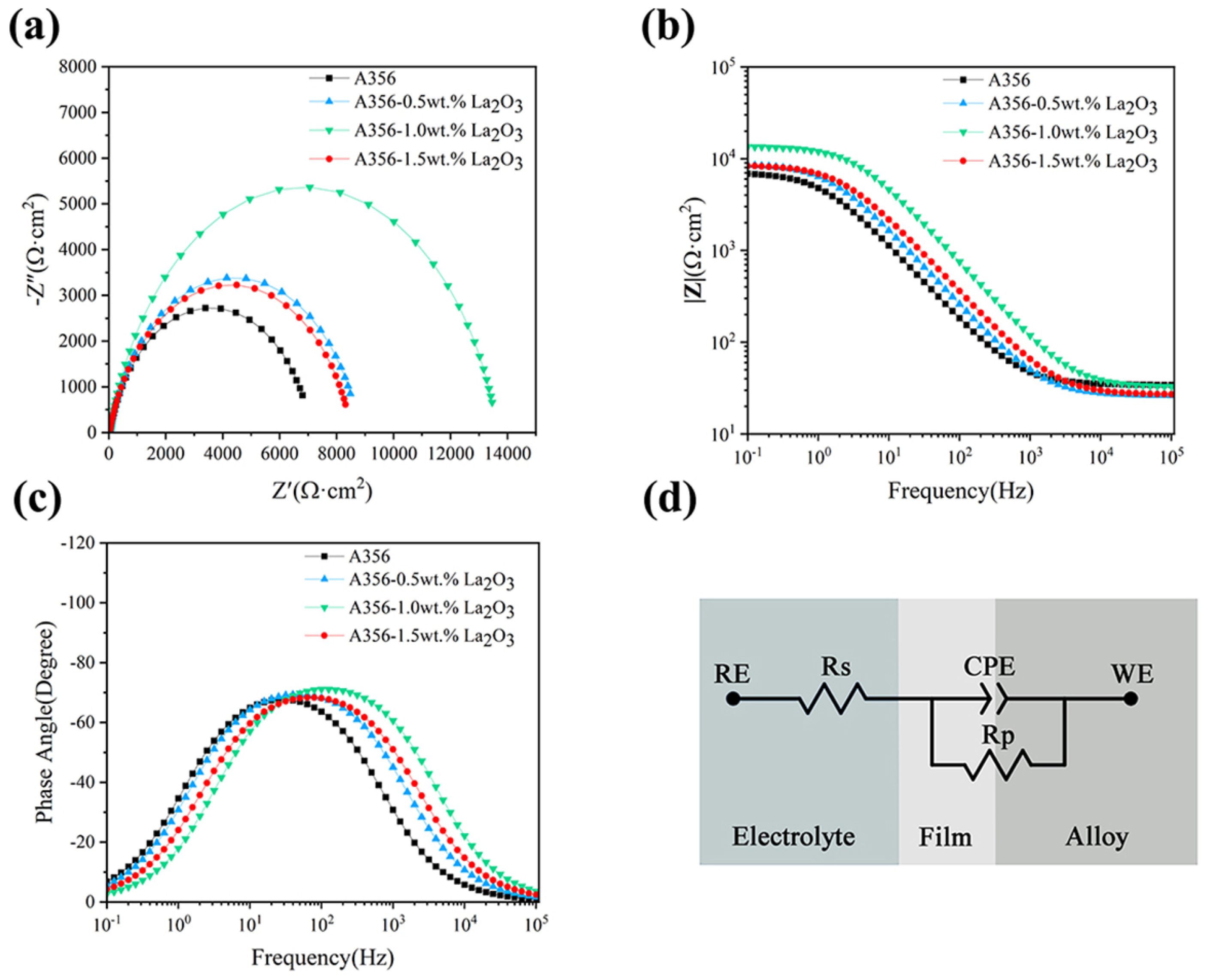 Metals 15 00184 g009