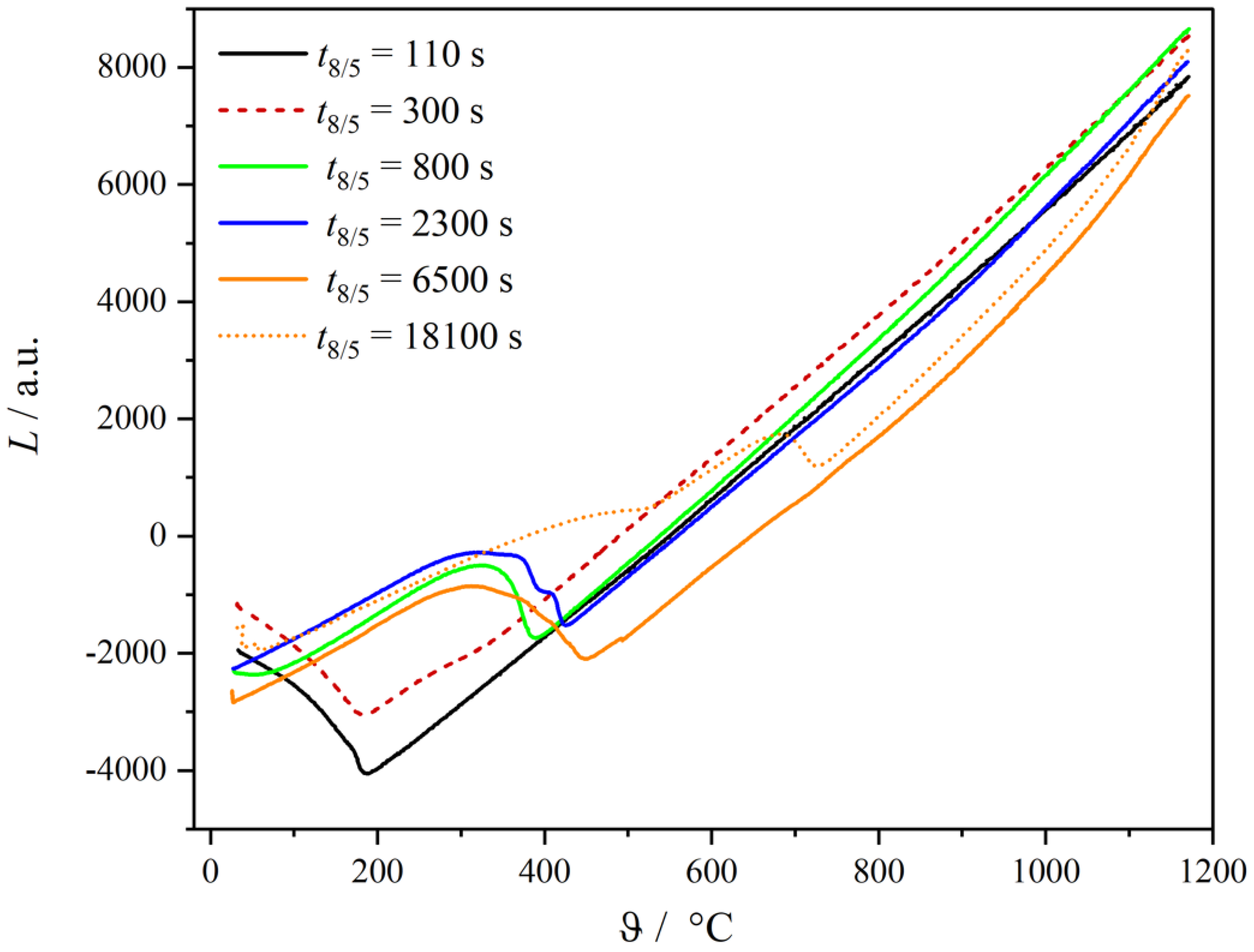 Metals 15 00194 g002