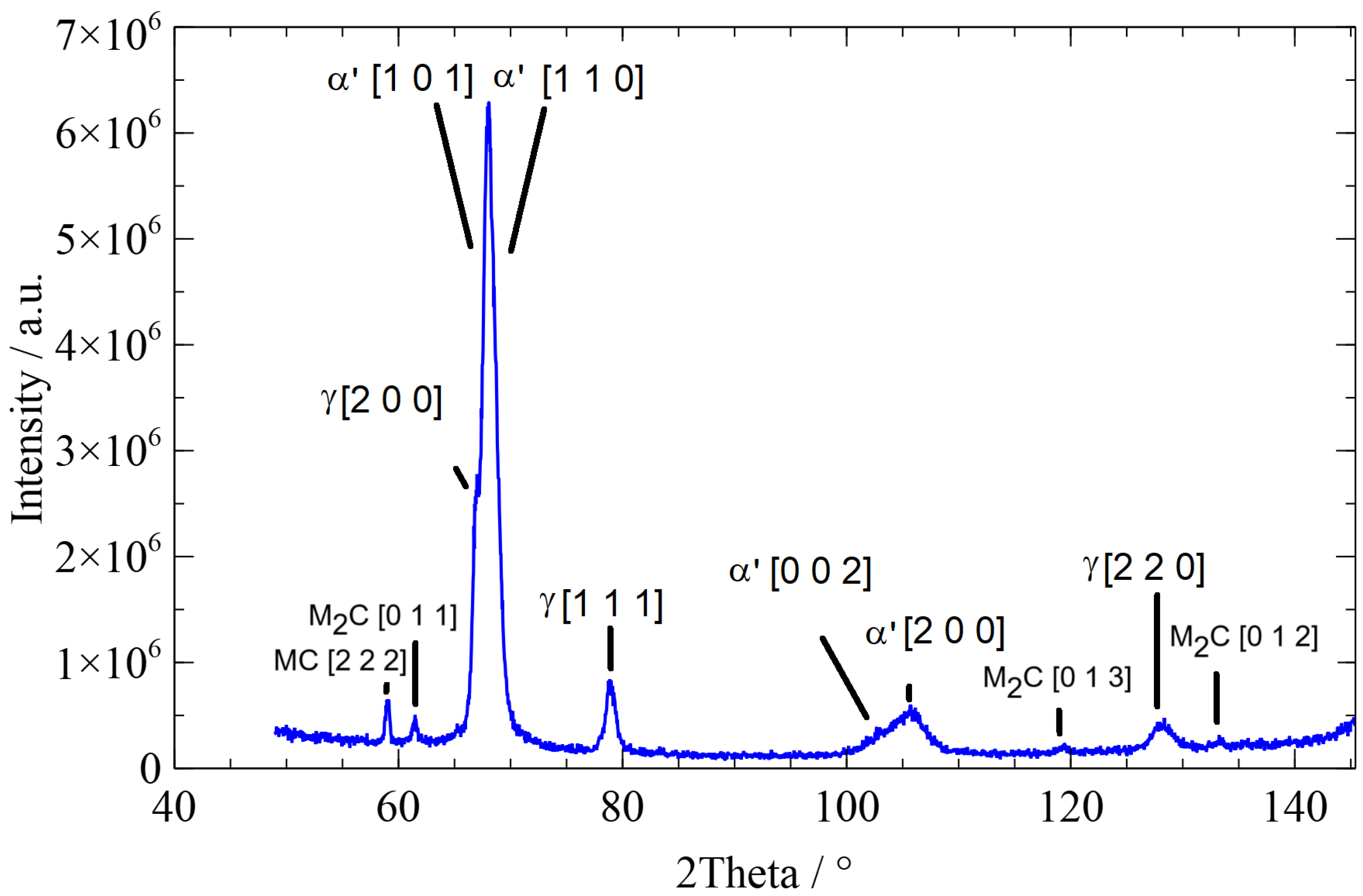 Metals 15 00194 g003