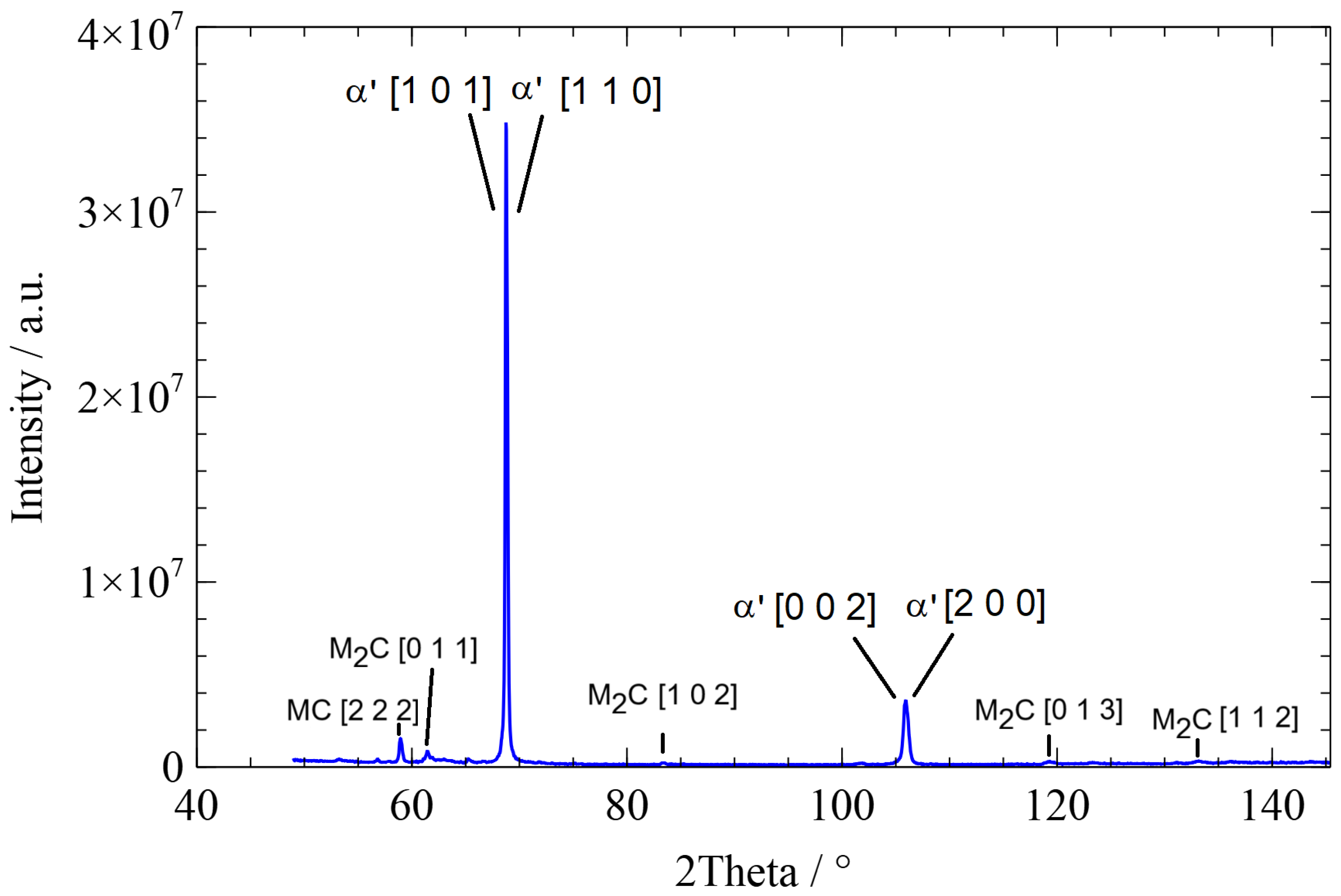 Metals 15 00194 g005