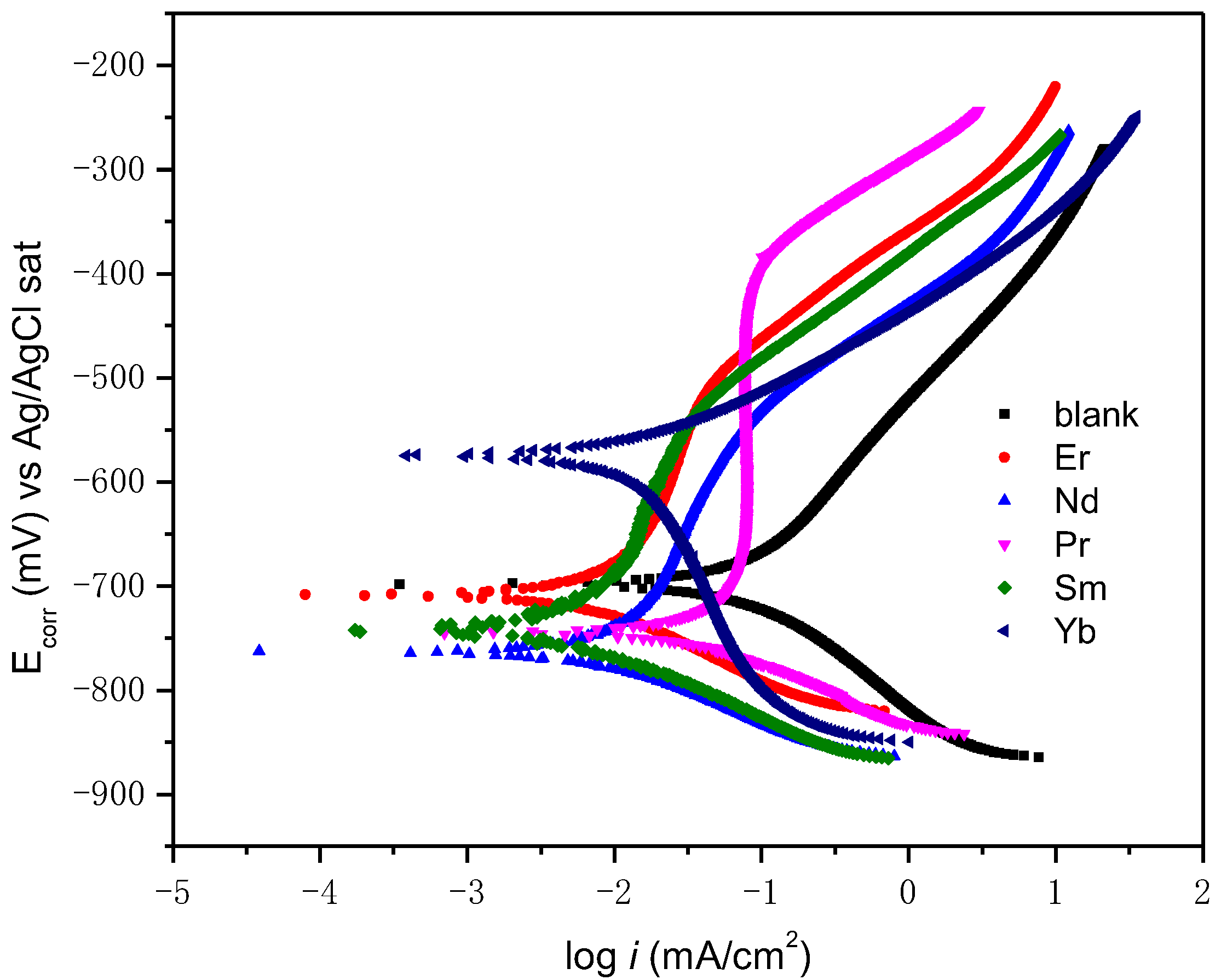 Metals 15 00195 g007