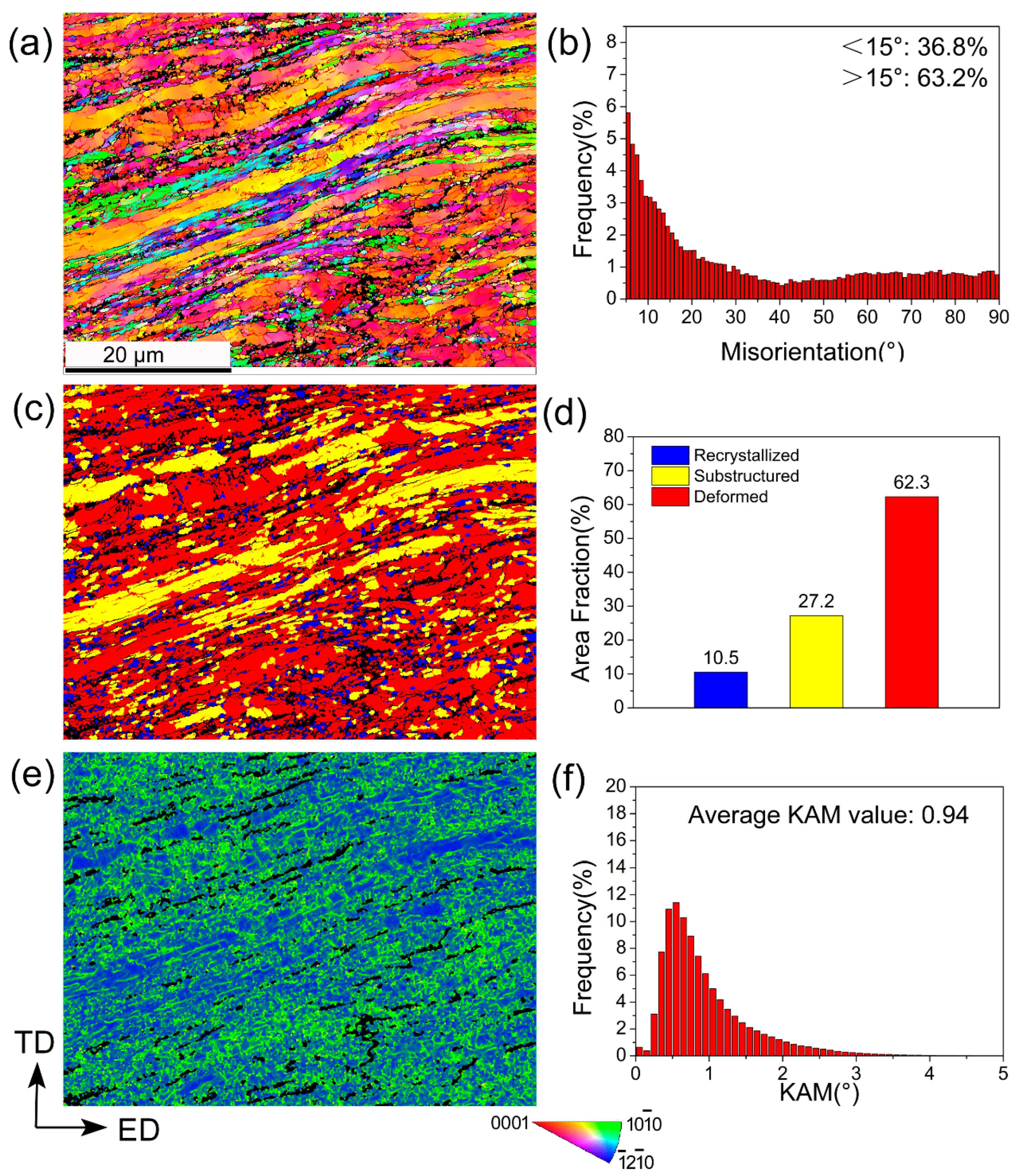 Metals 15 00201 g004