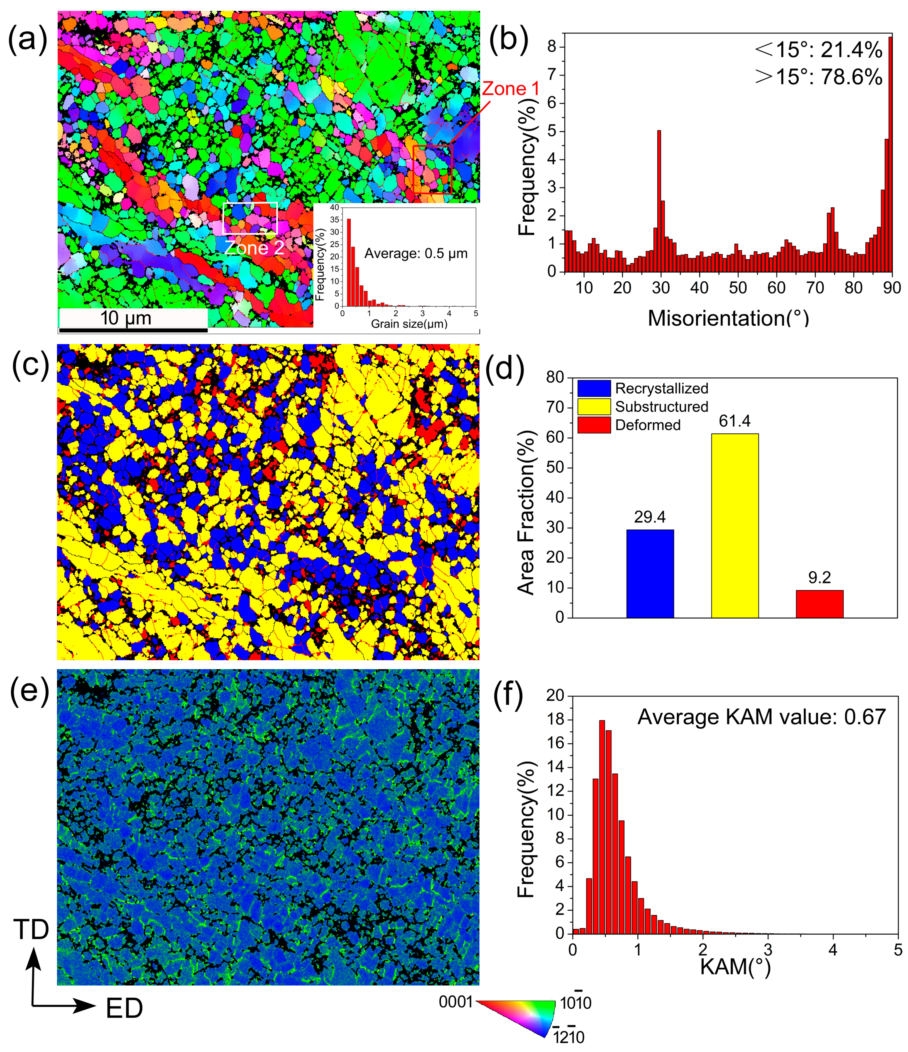 Metals 15 00201 g005