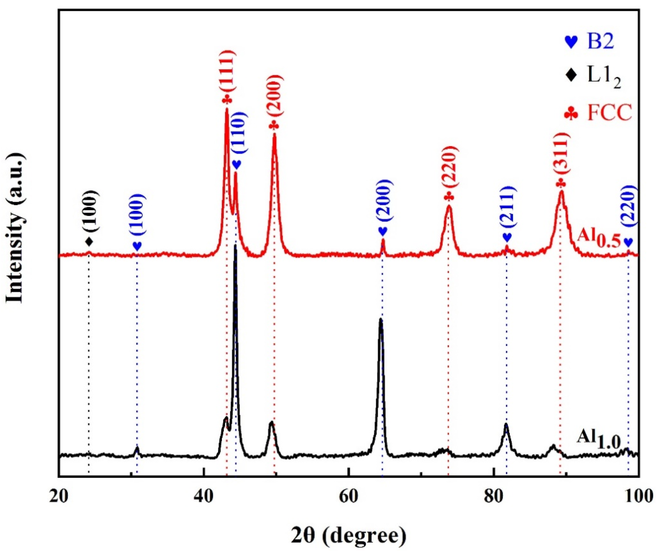 Metals 15 00203 g001