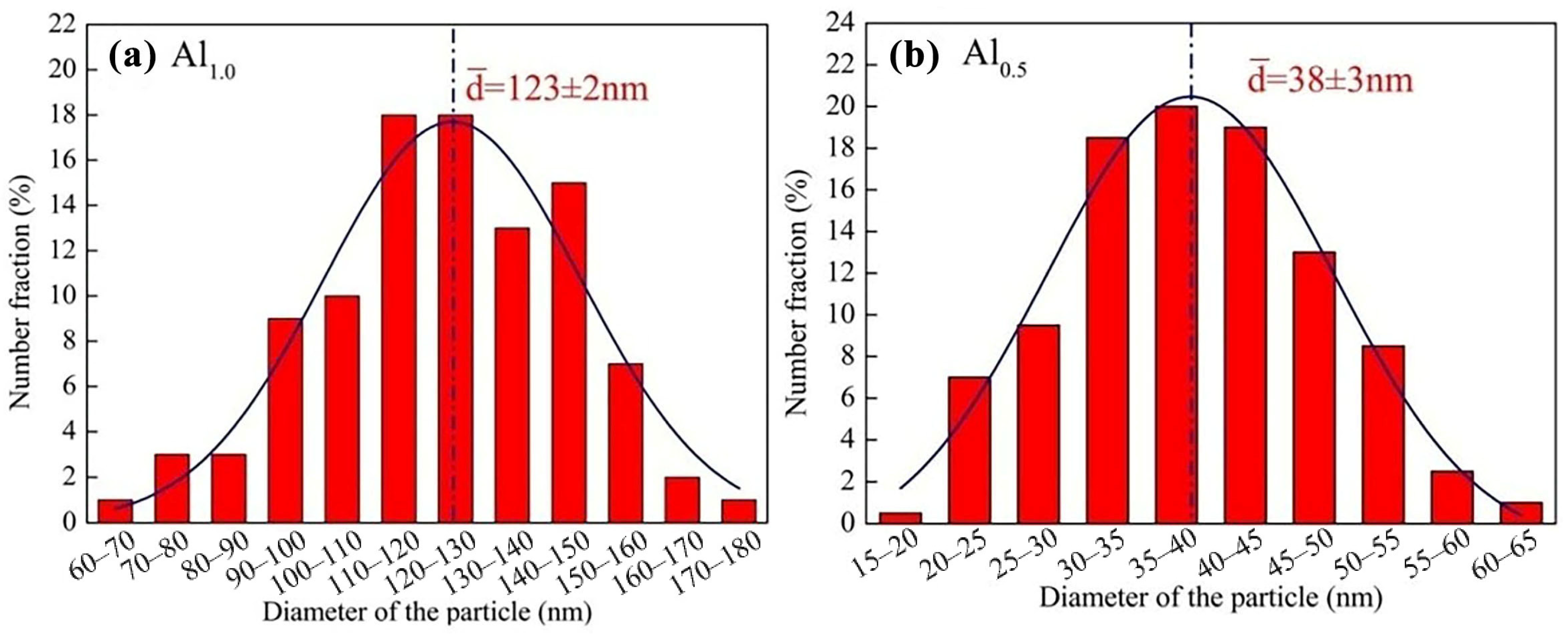 Metals 15 00203 g003