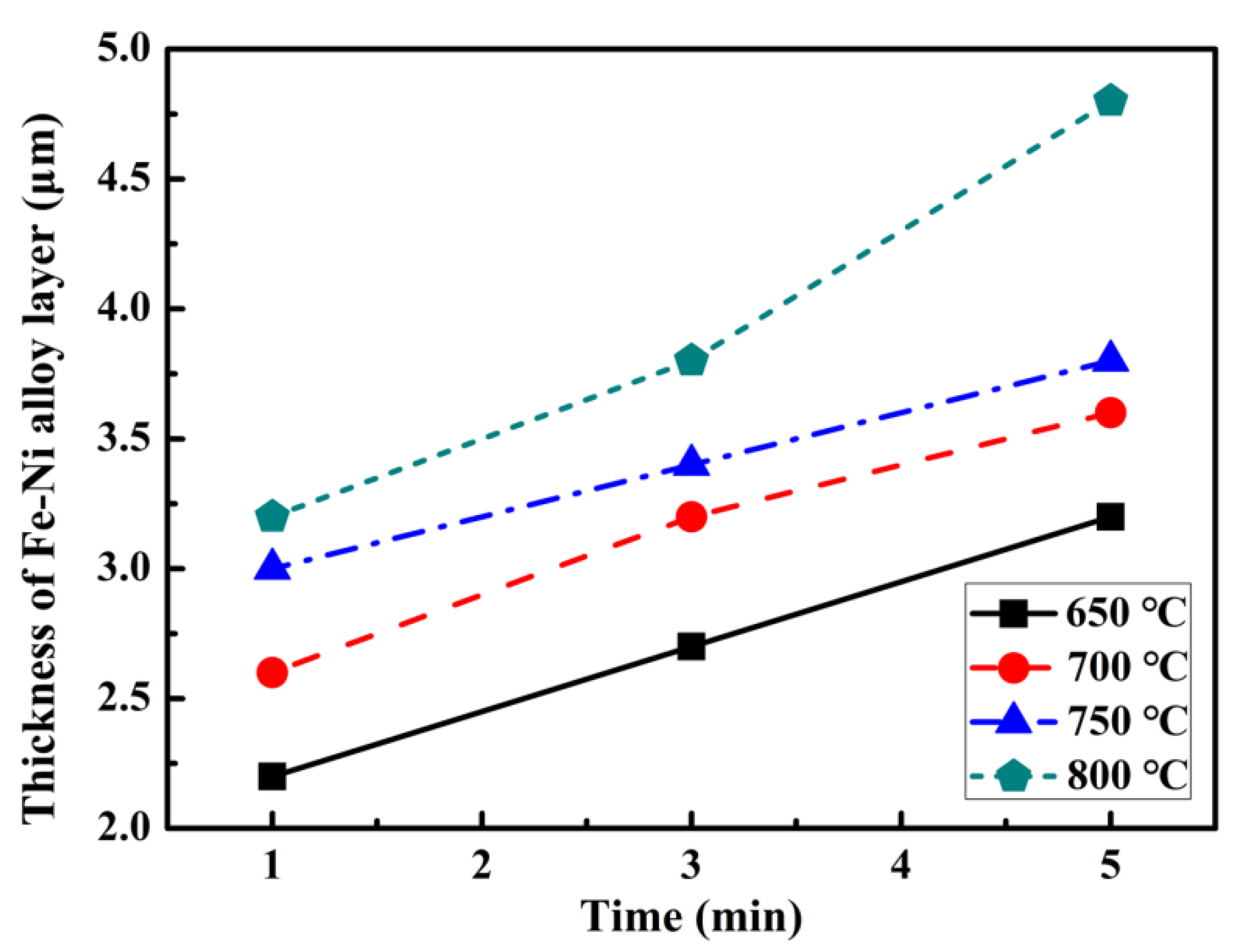 Metals 15 00211 g008