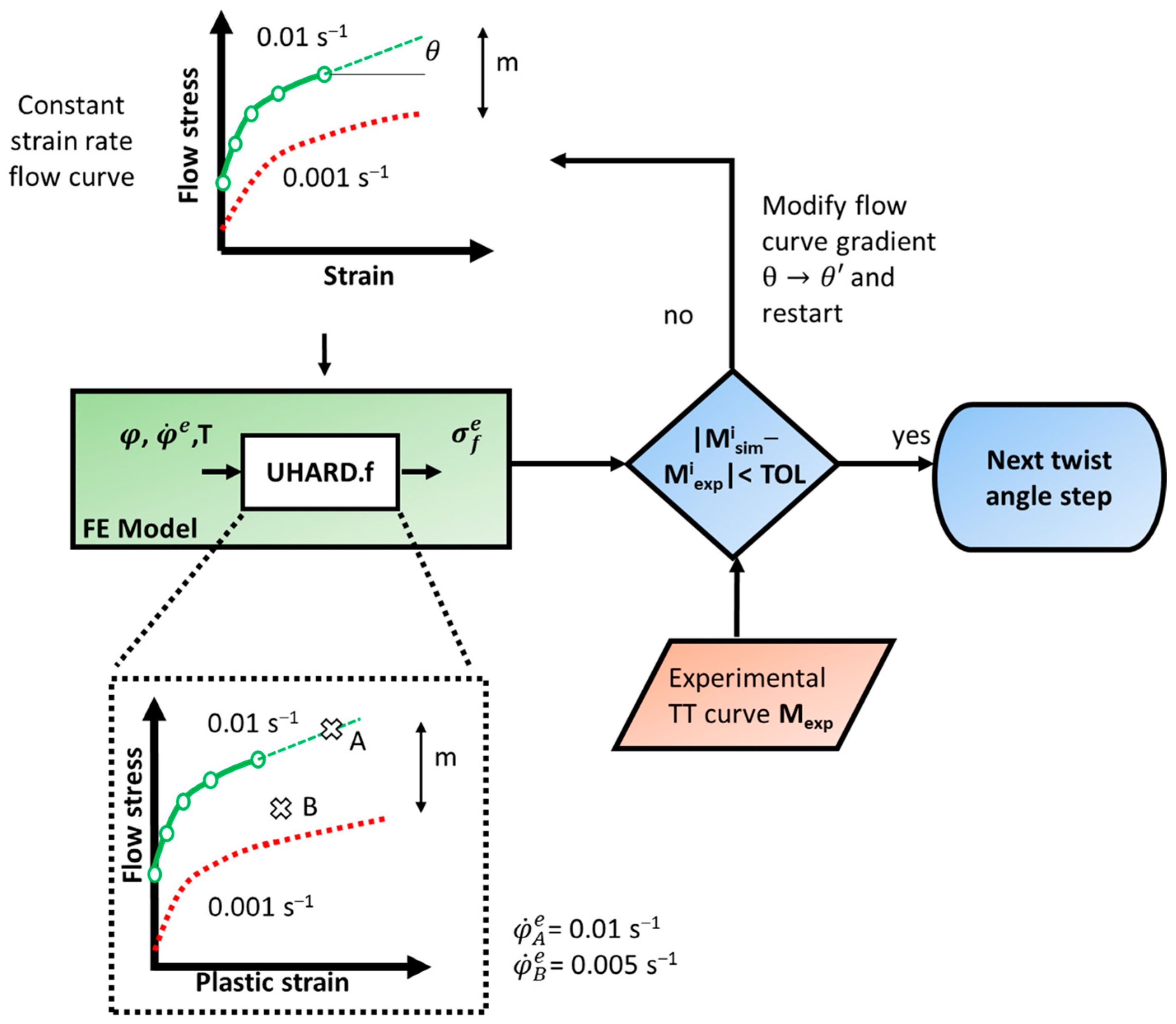 Metals 15 00219 g003