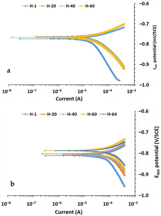 Metals 15 00221 g0a1