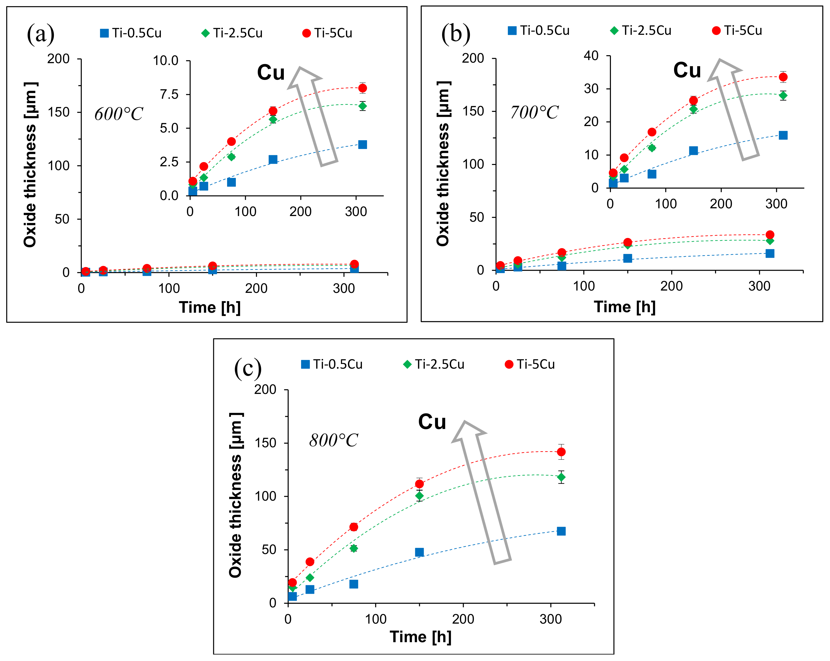 Metals 15 00222 g003
