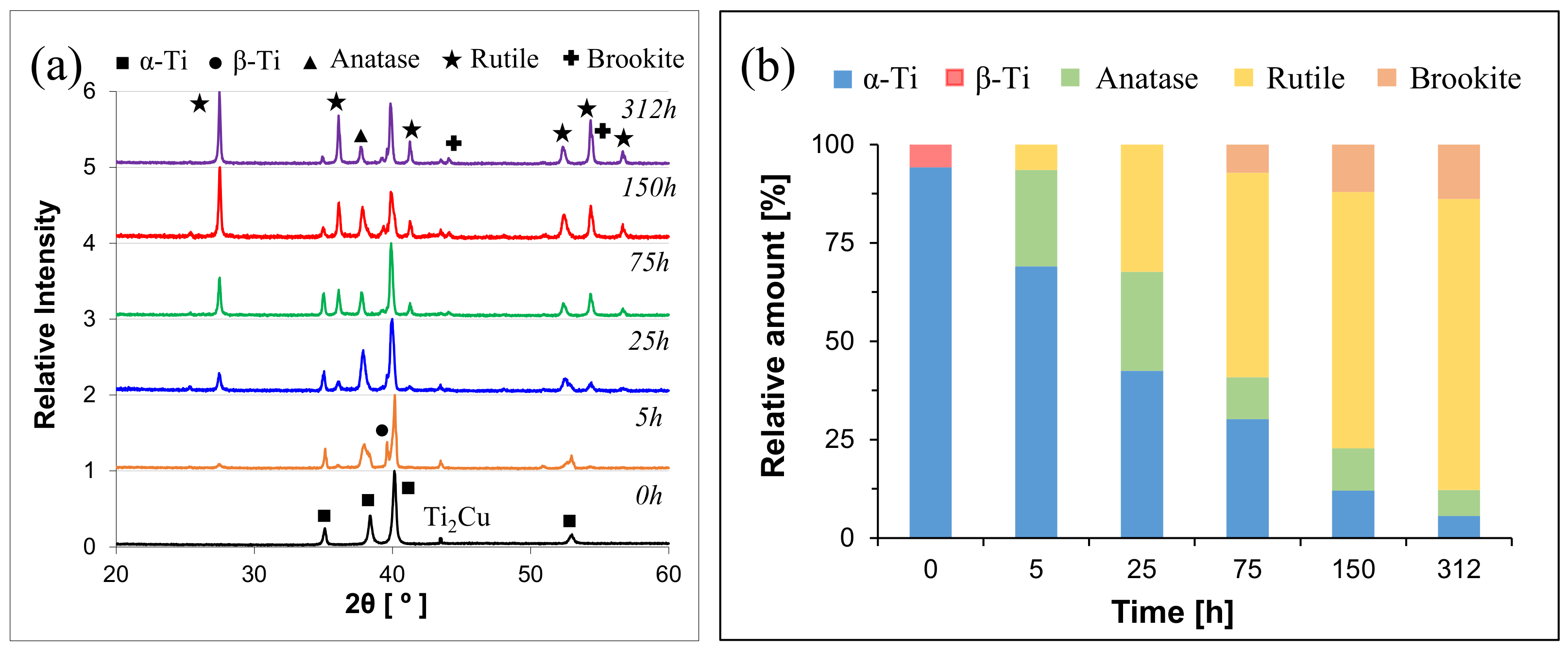 Metals 15 00222 g005
