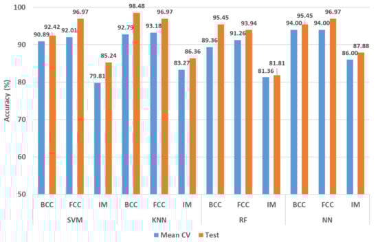 Metals 15 00227 g007