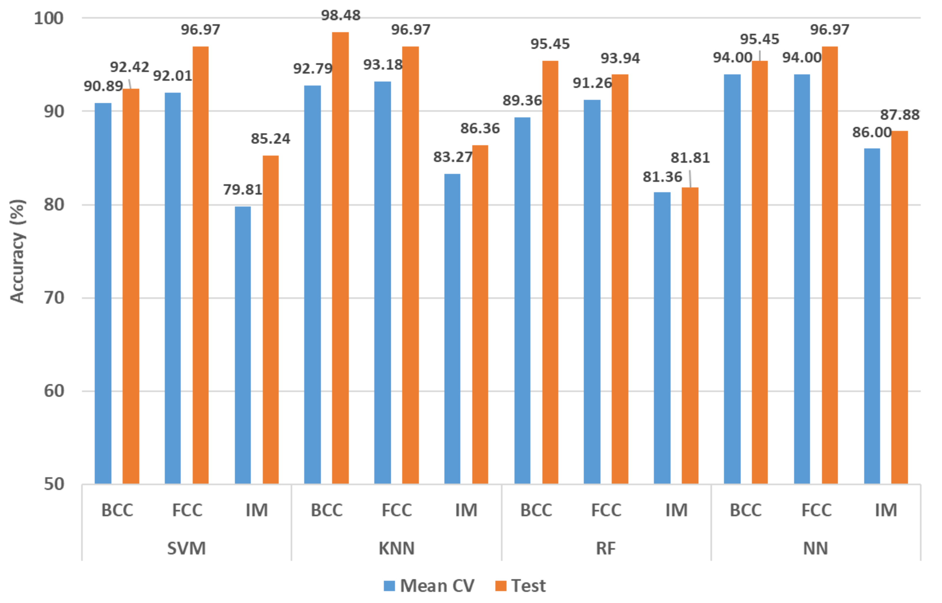 Metals 15 00227 g007