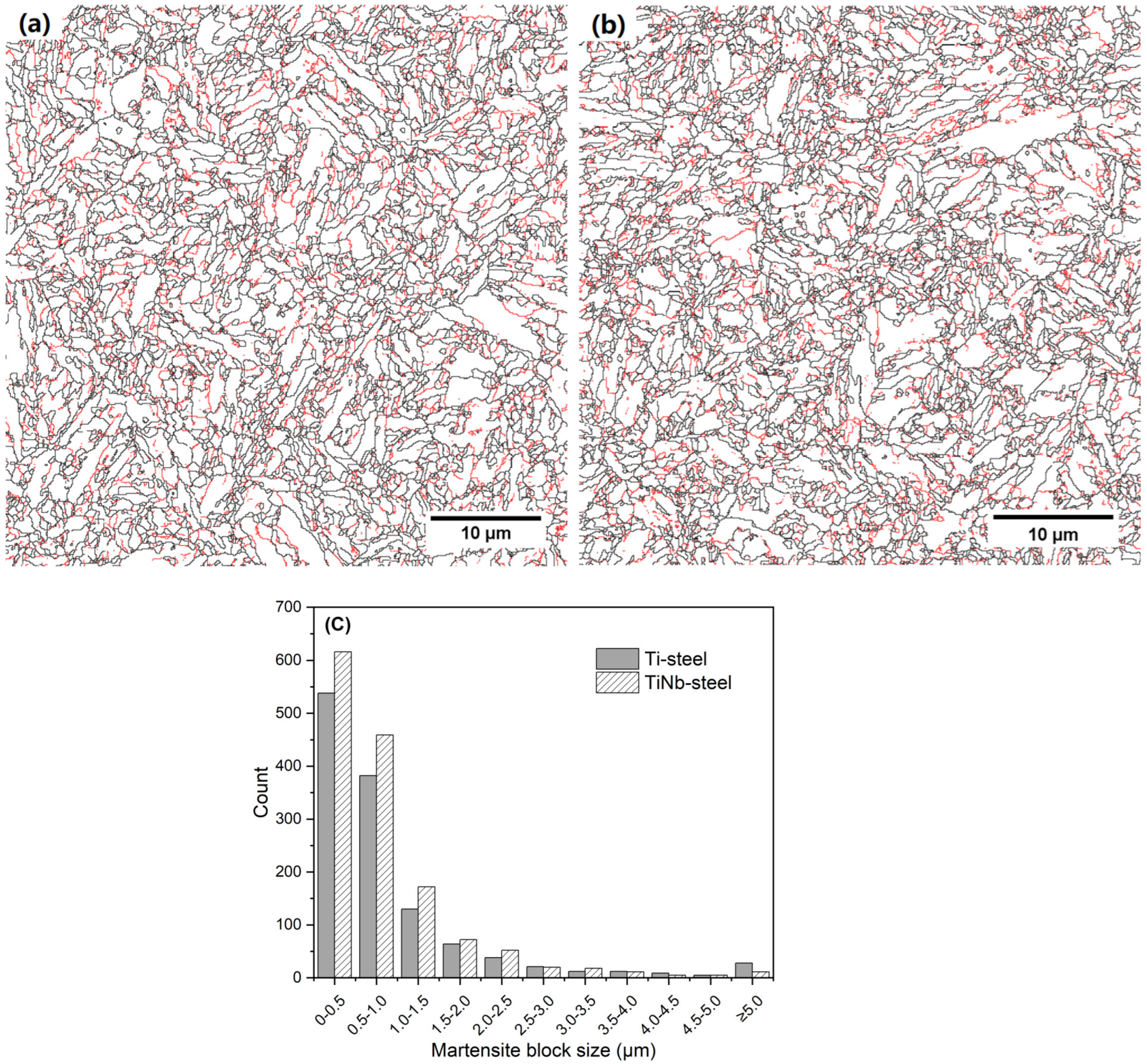 Metals 15 00235 g003