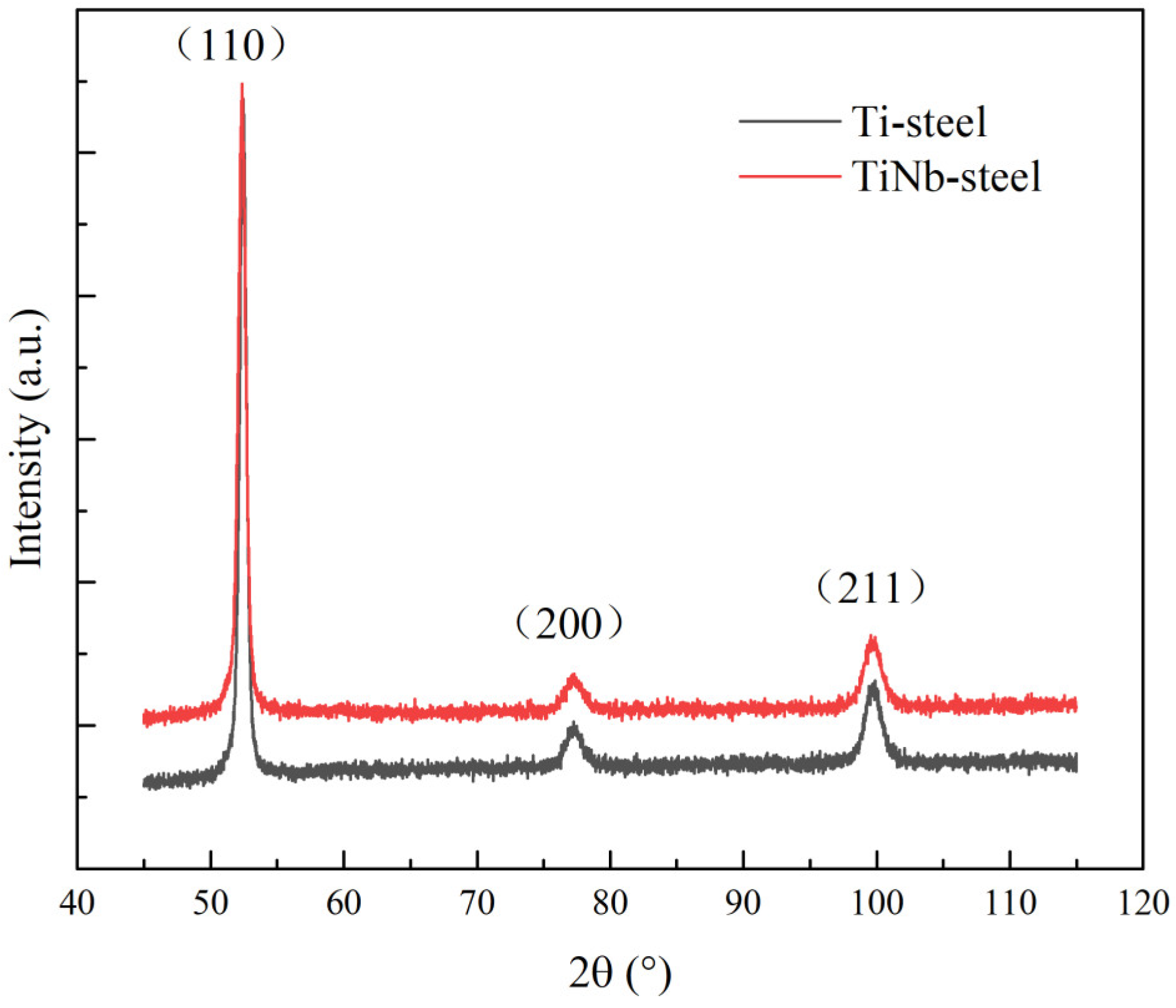 Metals 15 00235 g005