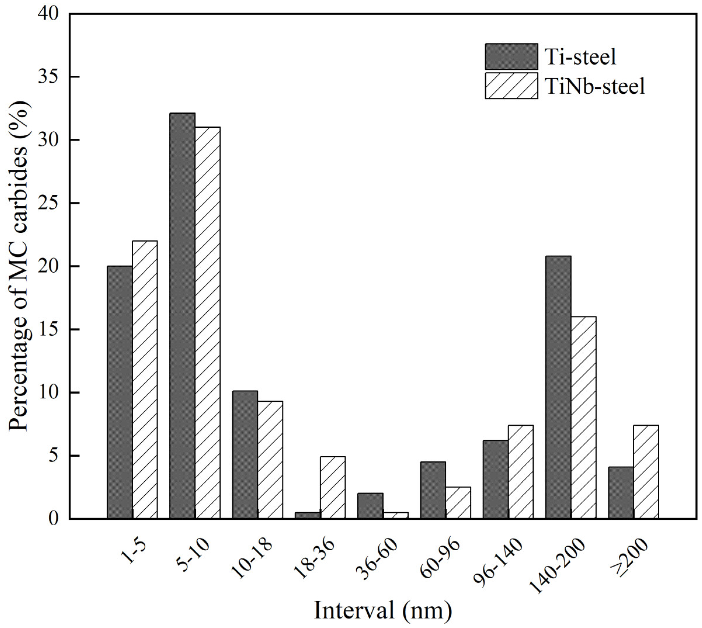 Metals 15 00235 g008