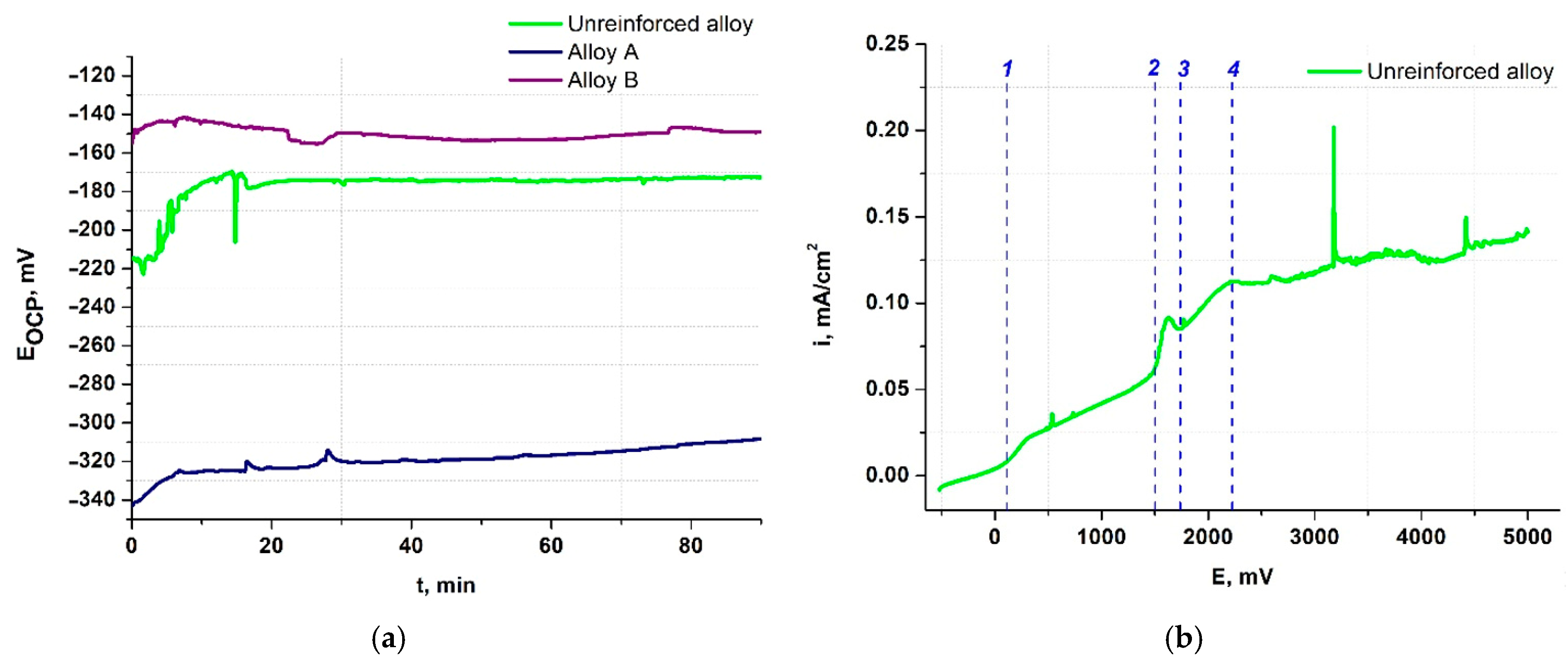 Metals 15 00240 g006a