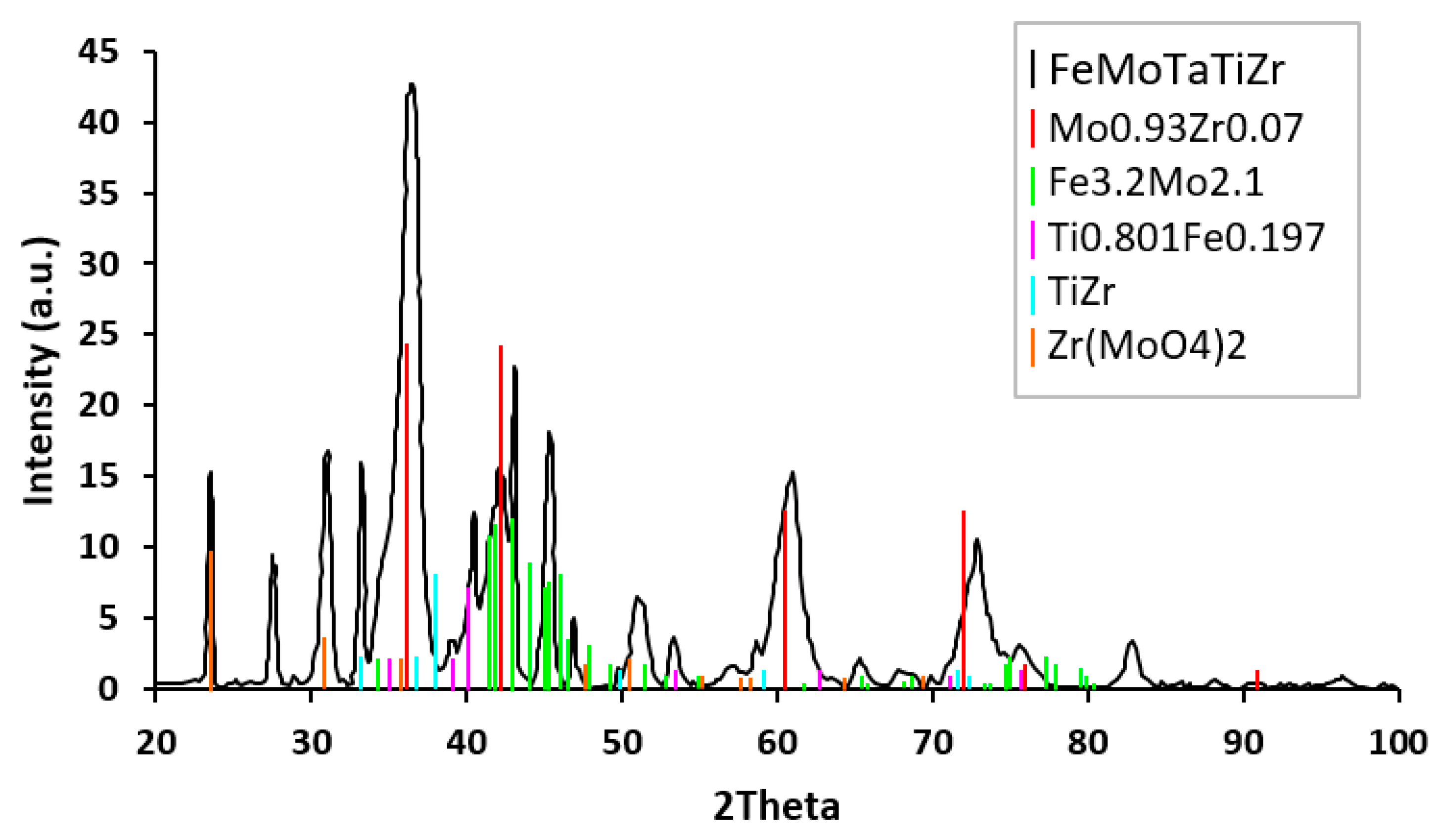 Metals 15 00259 g008