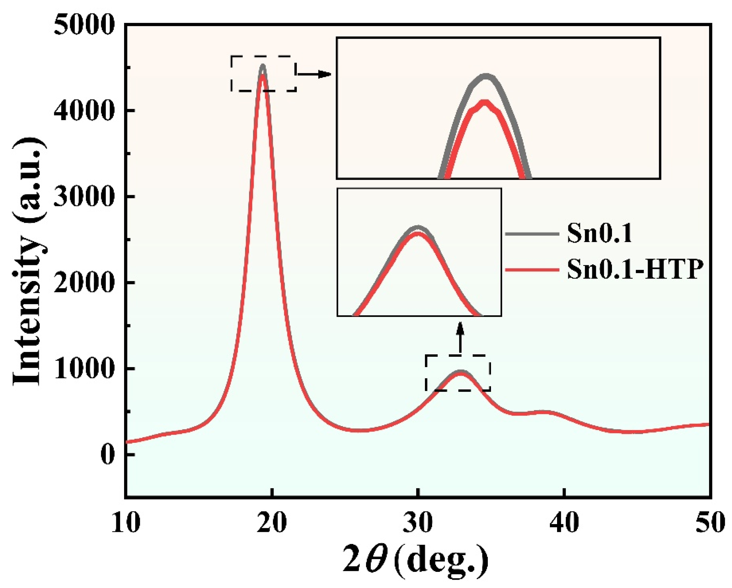 Metals 15 00262 g005