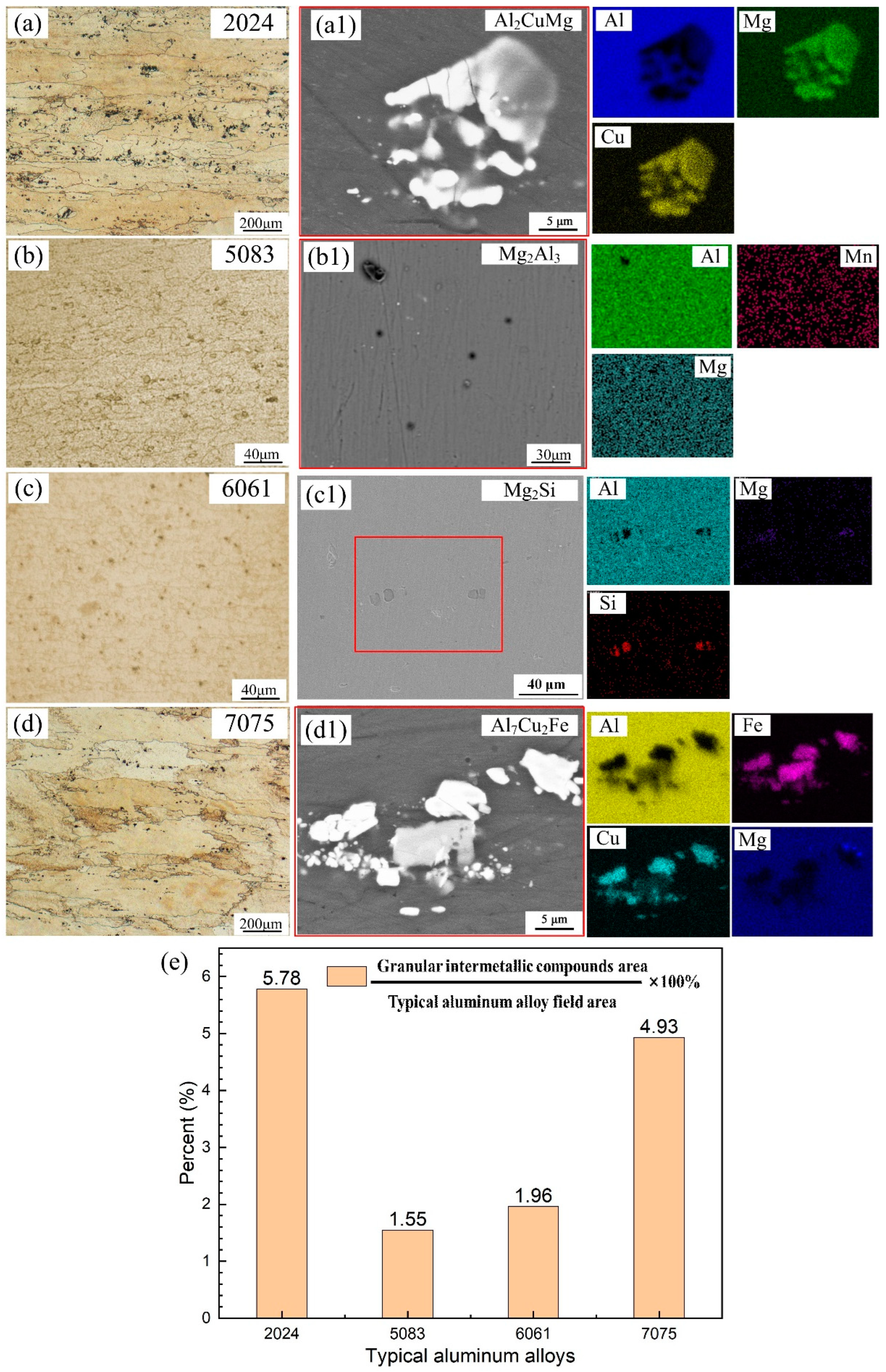 Metals 15 00277 g001