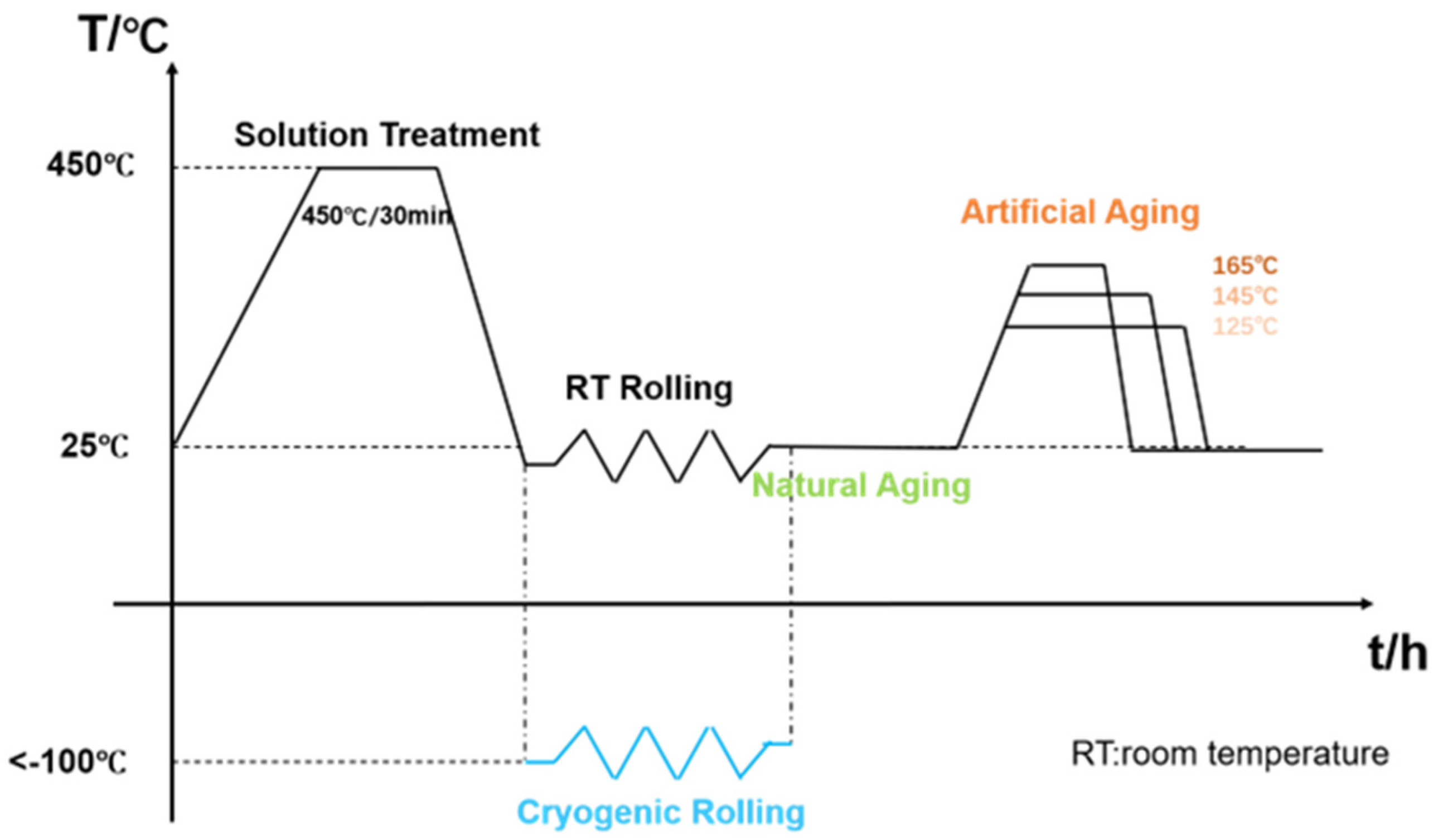 Metals 15 00290 g001