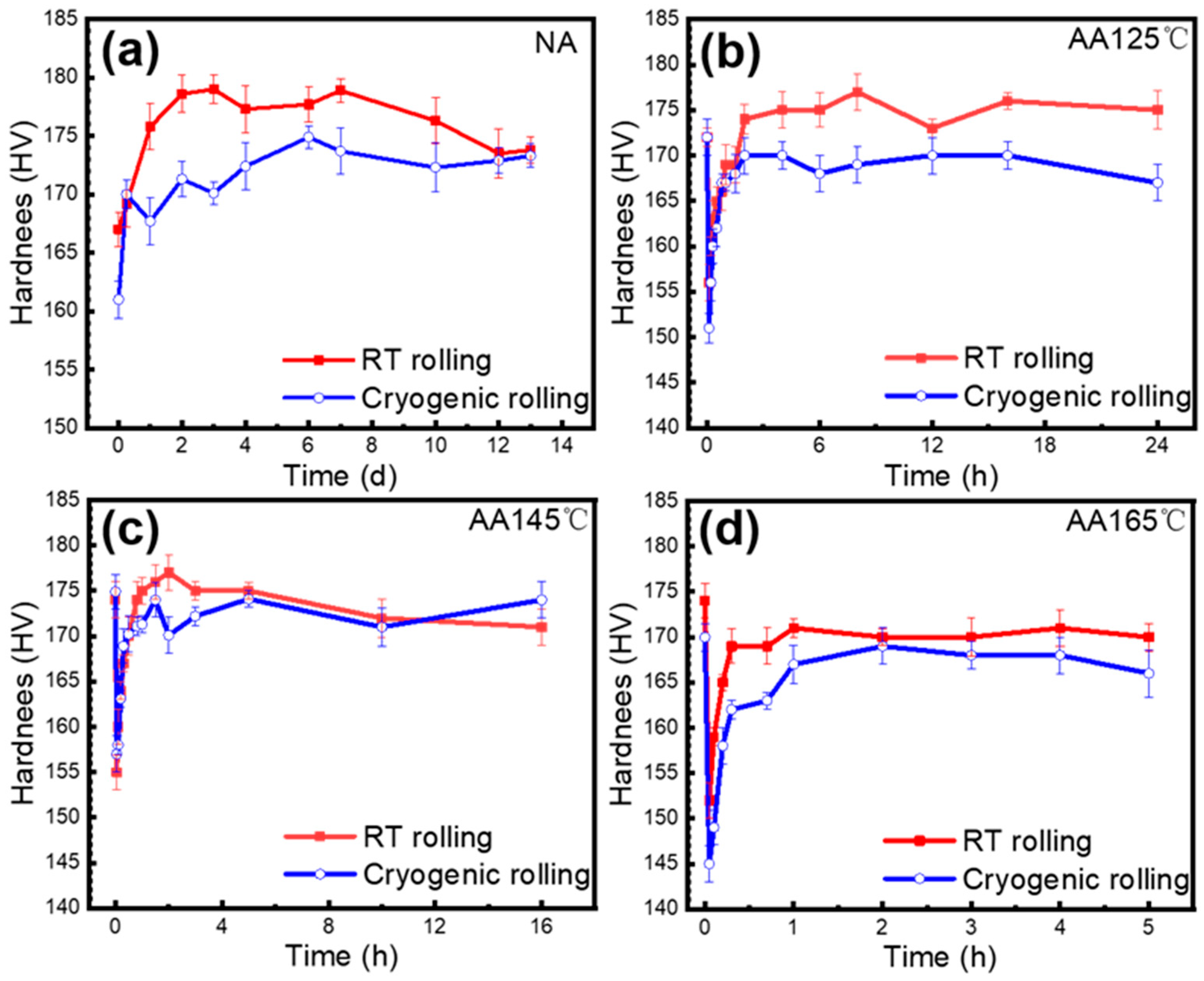 Metals 15 00290 g004