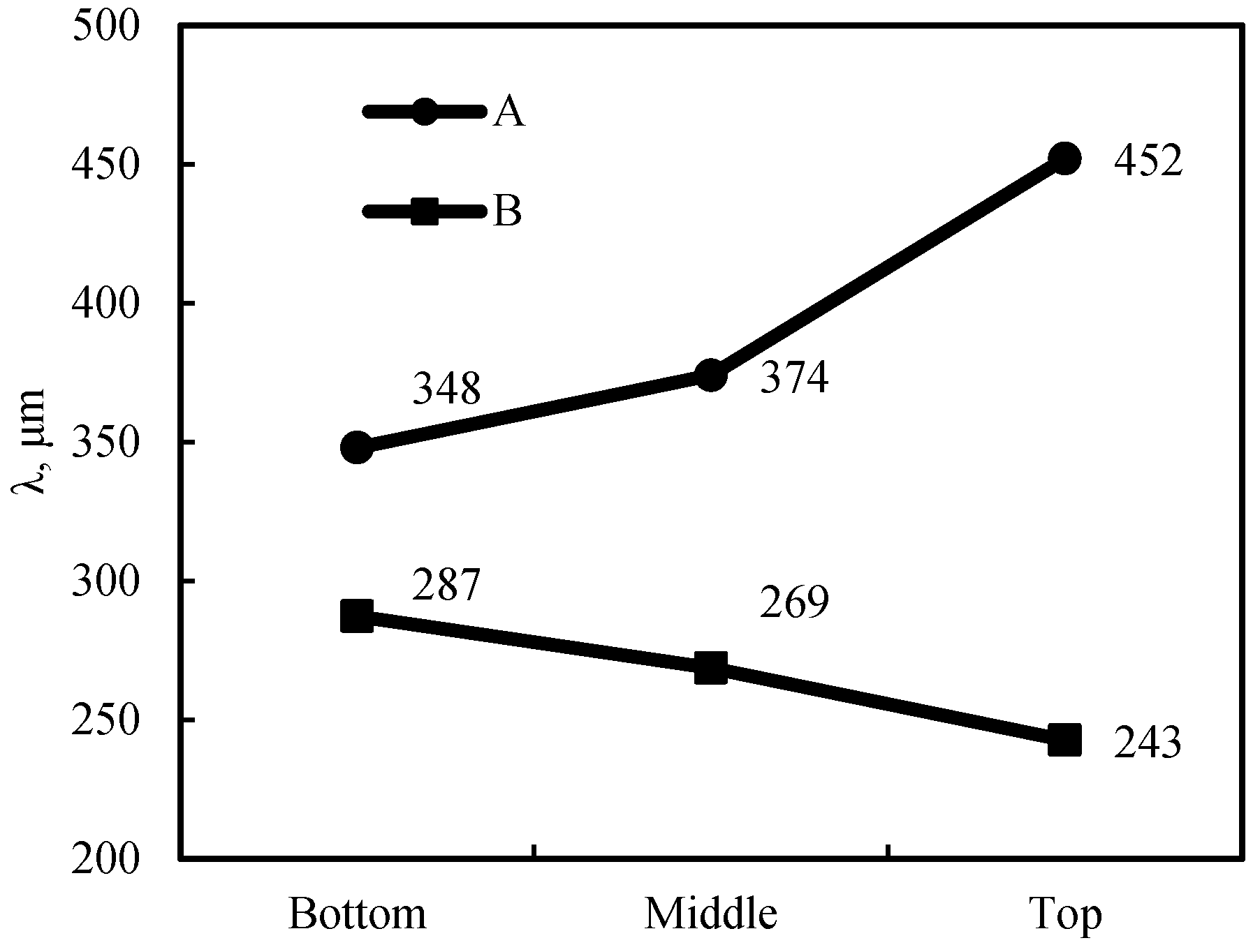 Metals 15 00295 g003