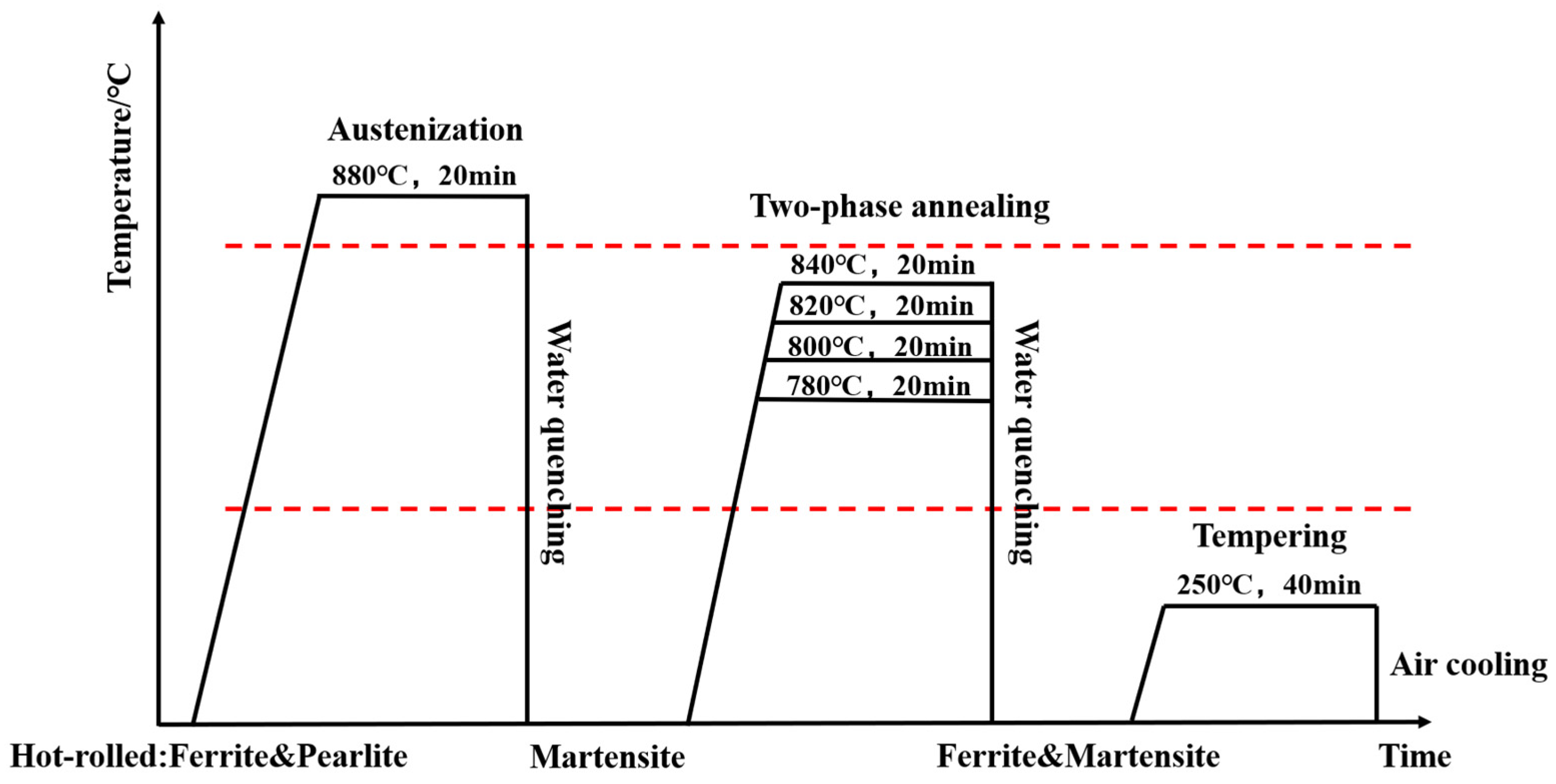 Metals 15 00310 g001