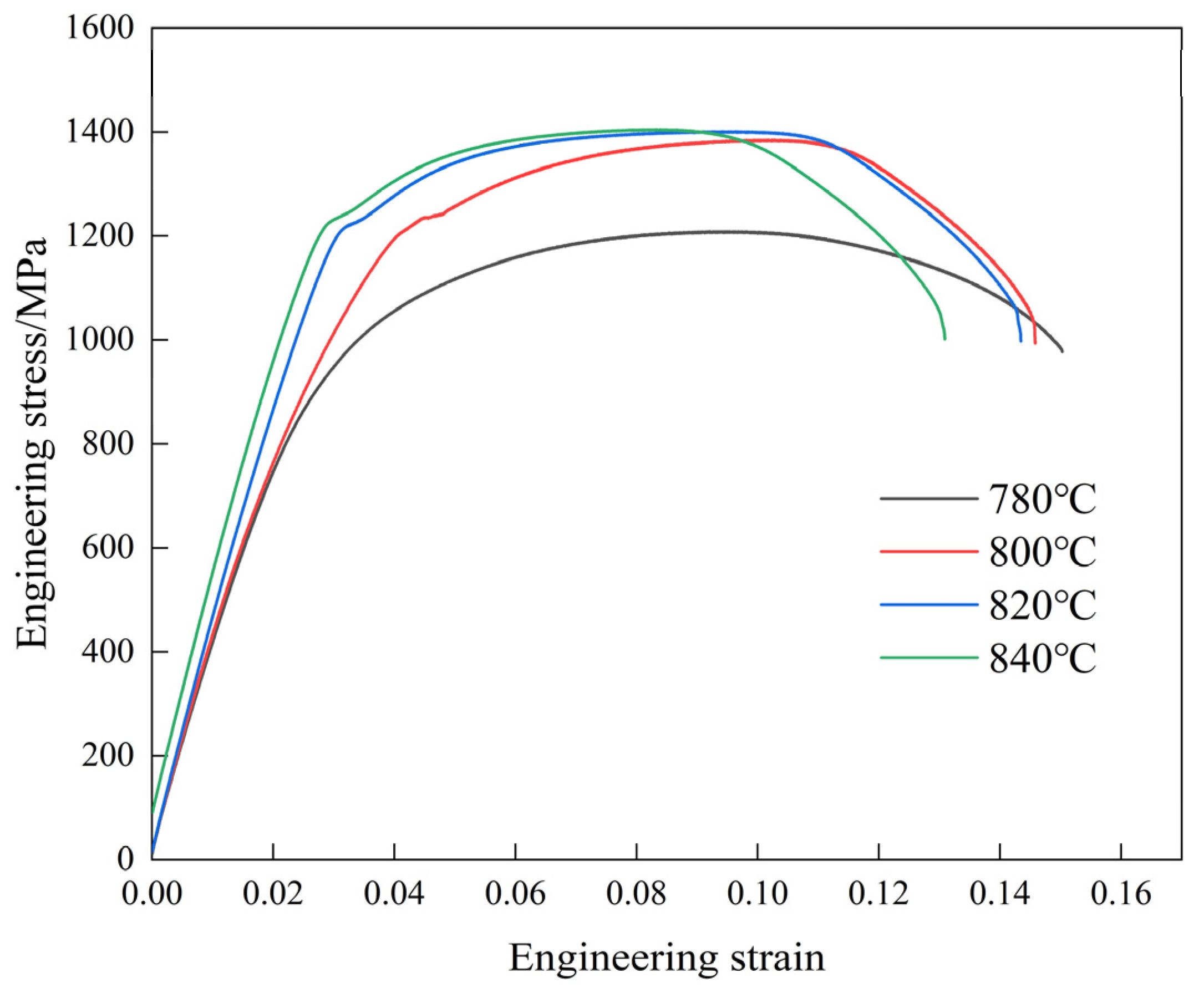 Metals 15 00310 g003