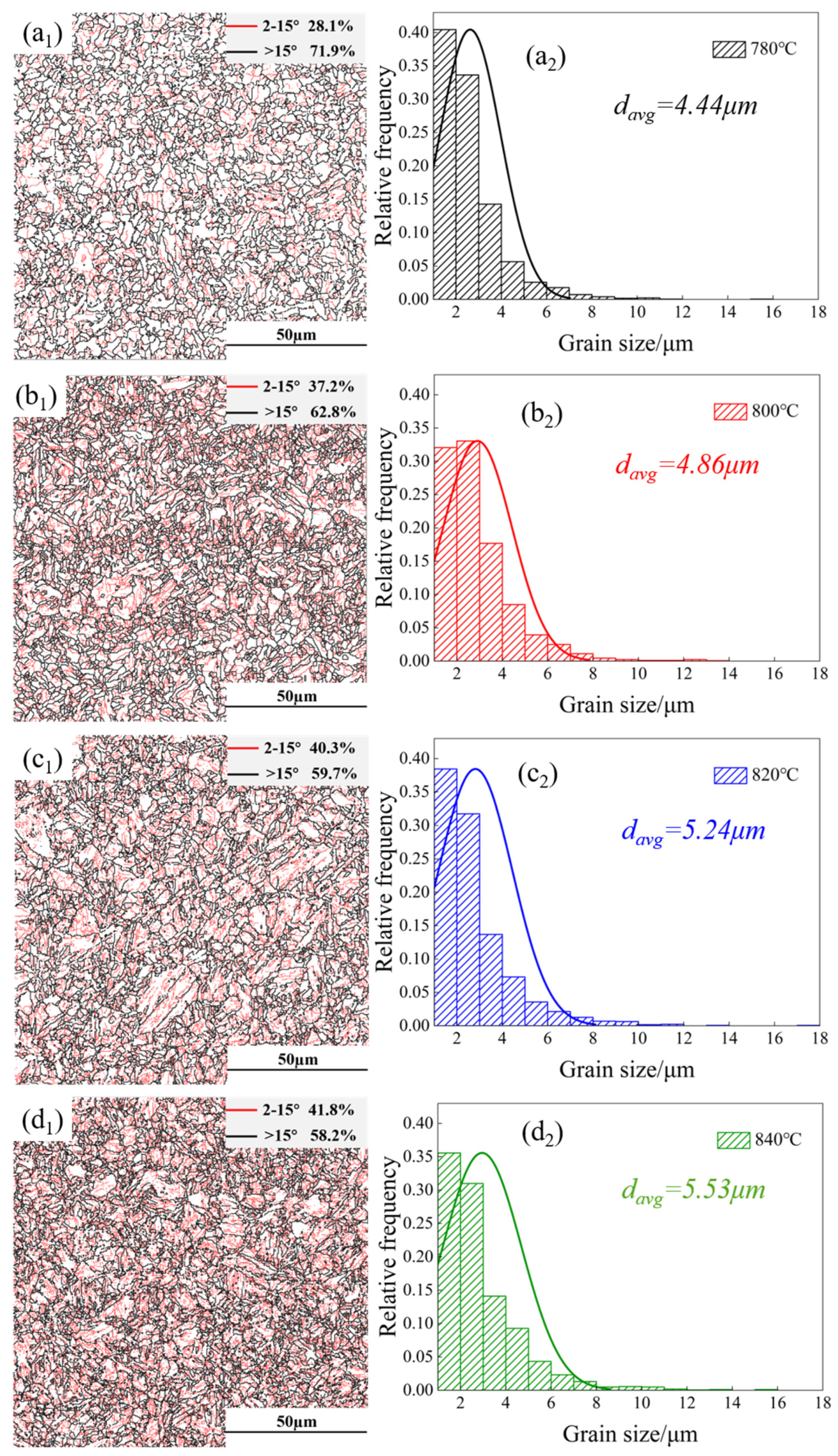 Metals 15 00310 g007