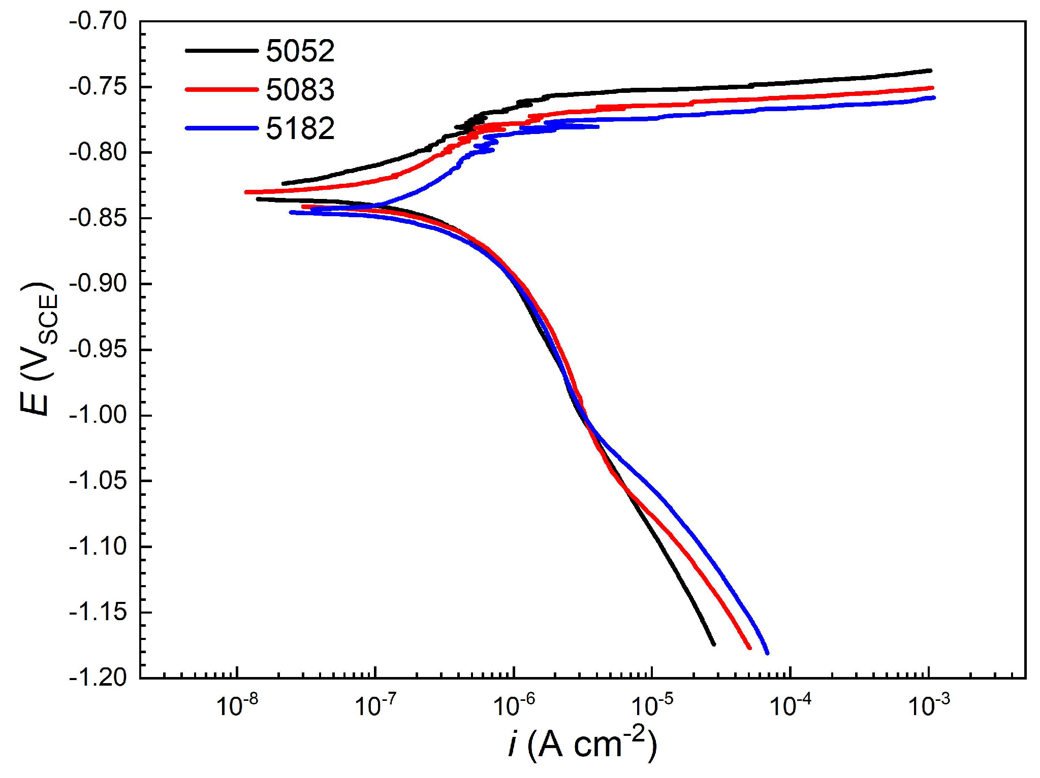 Metals 15 00327 g003