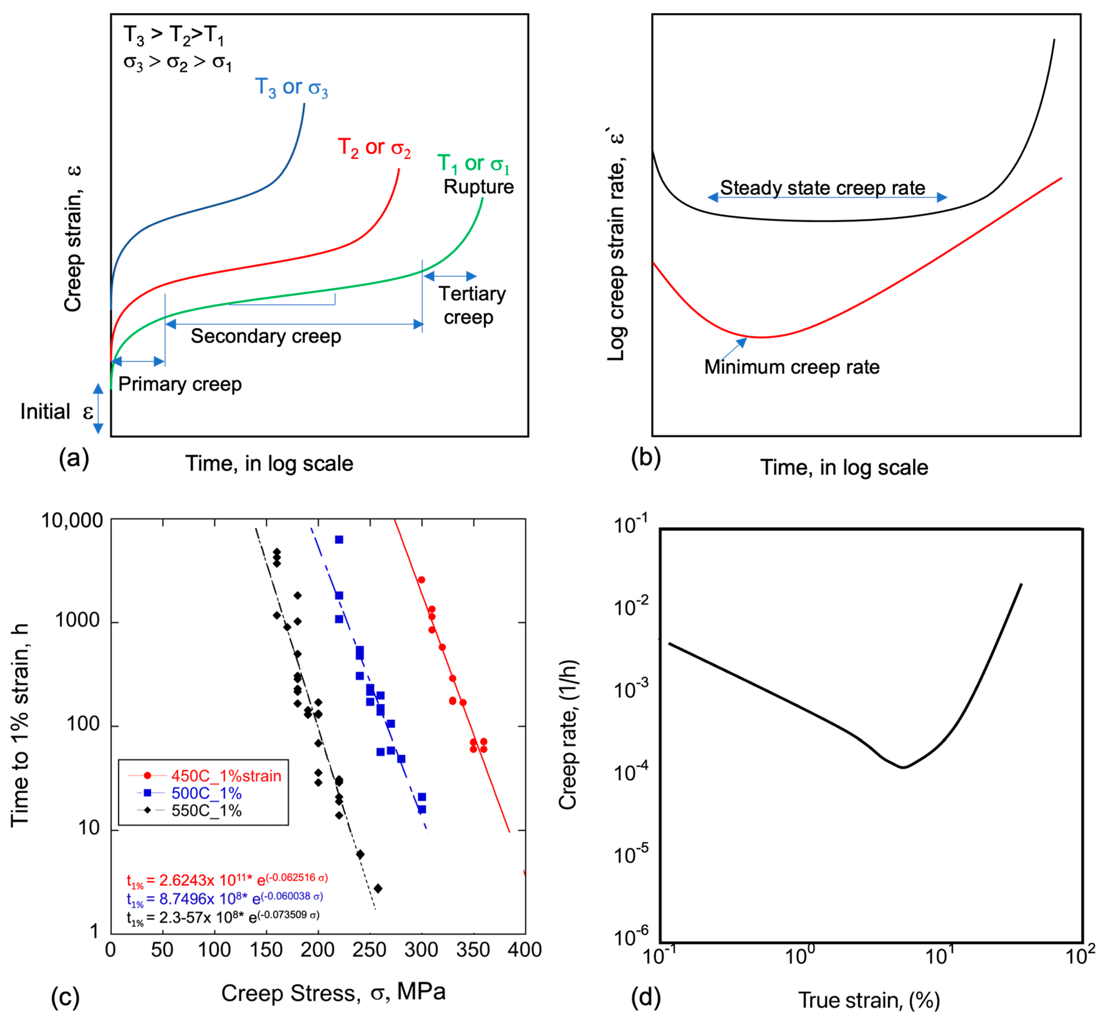 Metals 15 00354 g001