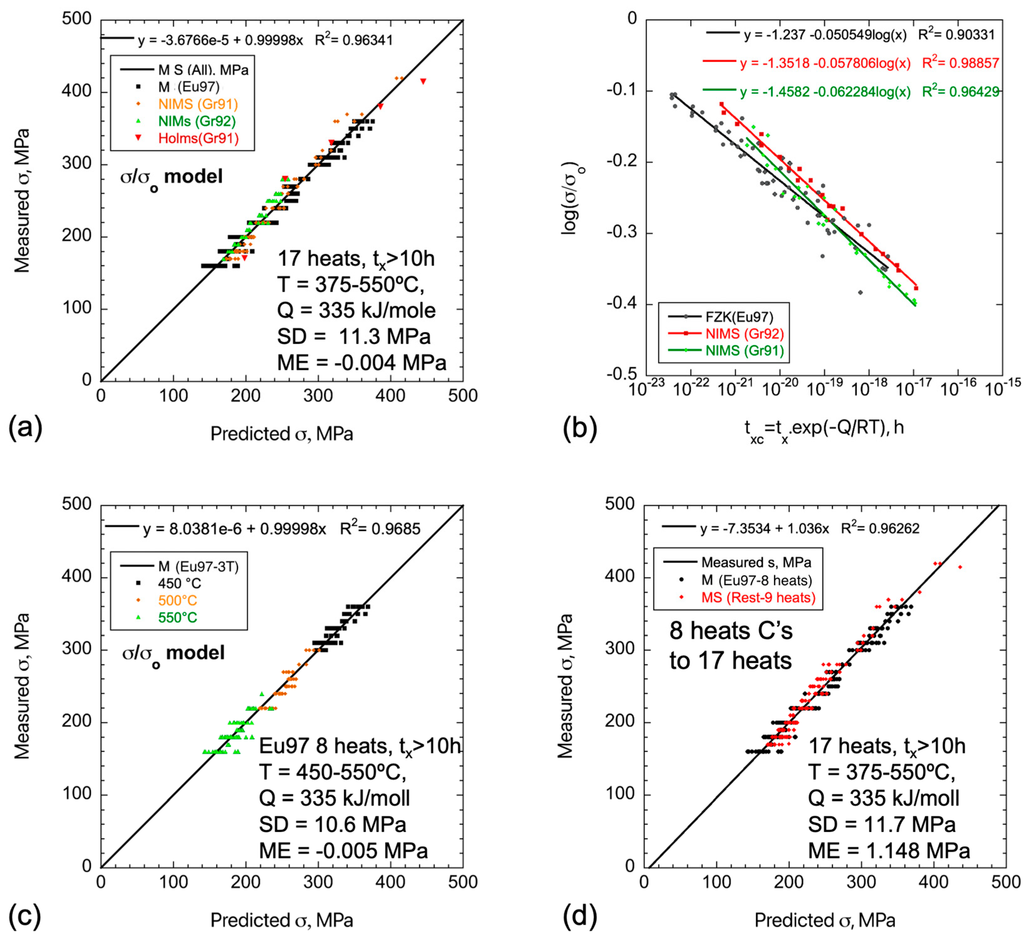 Metals 15 00354 g007