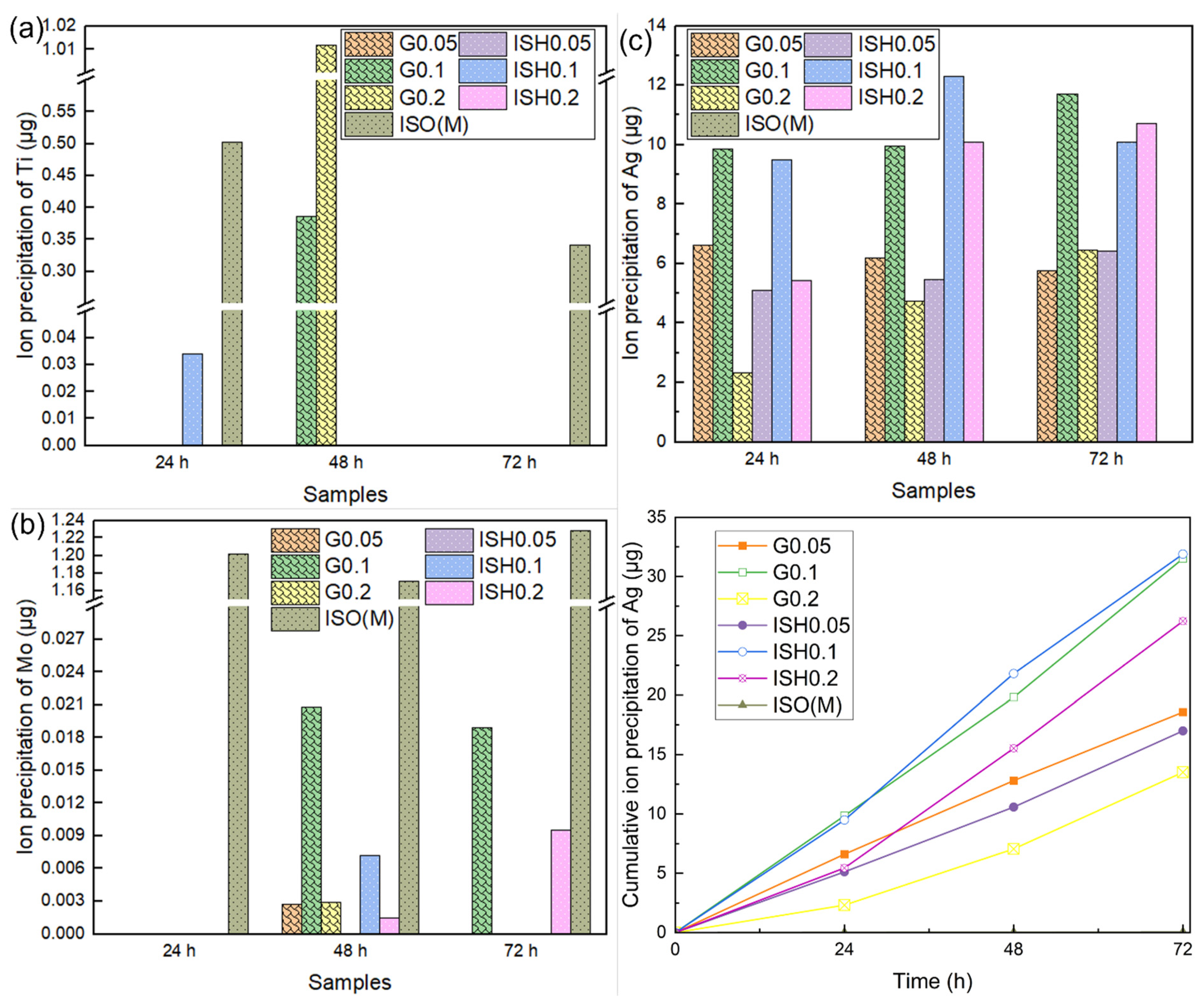 Metals 15 00355 g011