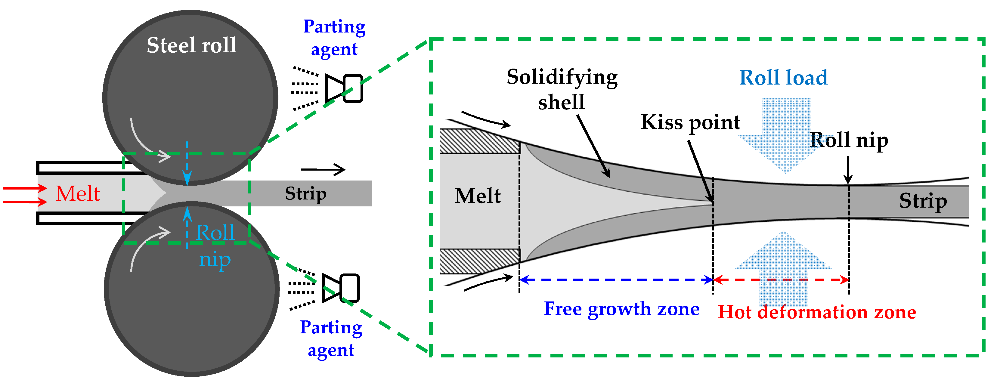 Metals 15 00377 g001