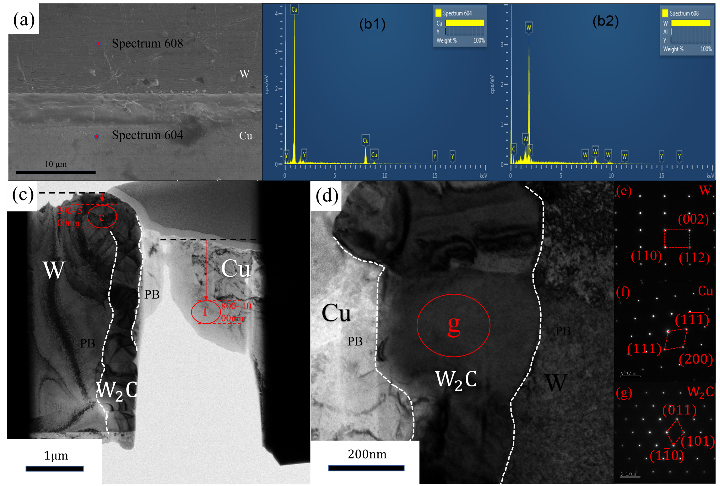 Metals 15 00382 g002