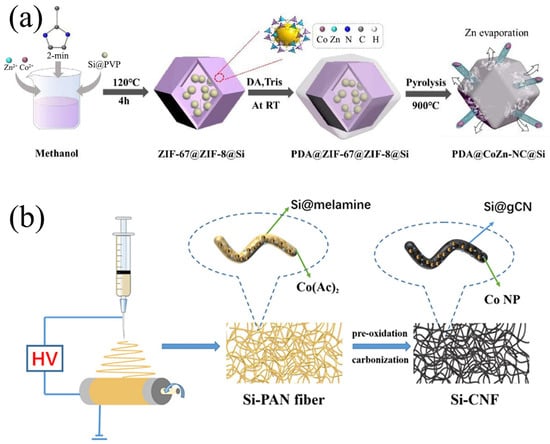 Metals 15 00386 g007