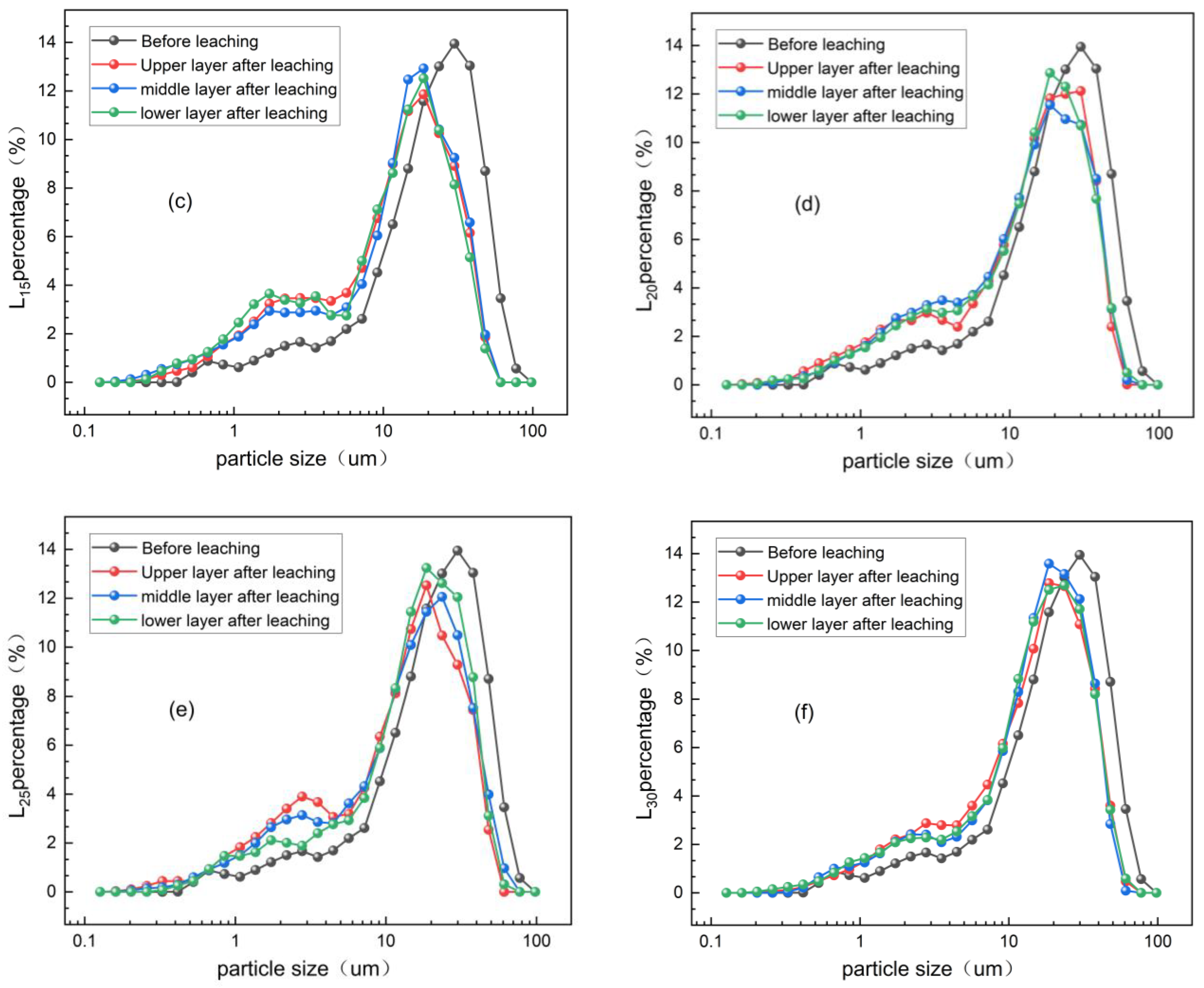 Metals 15 00396 g007b