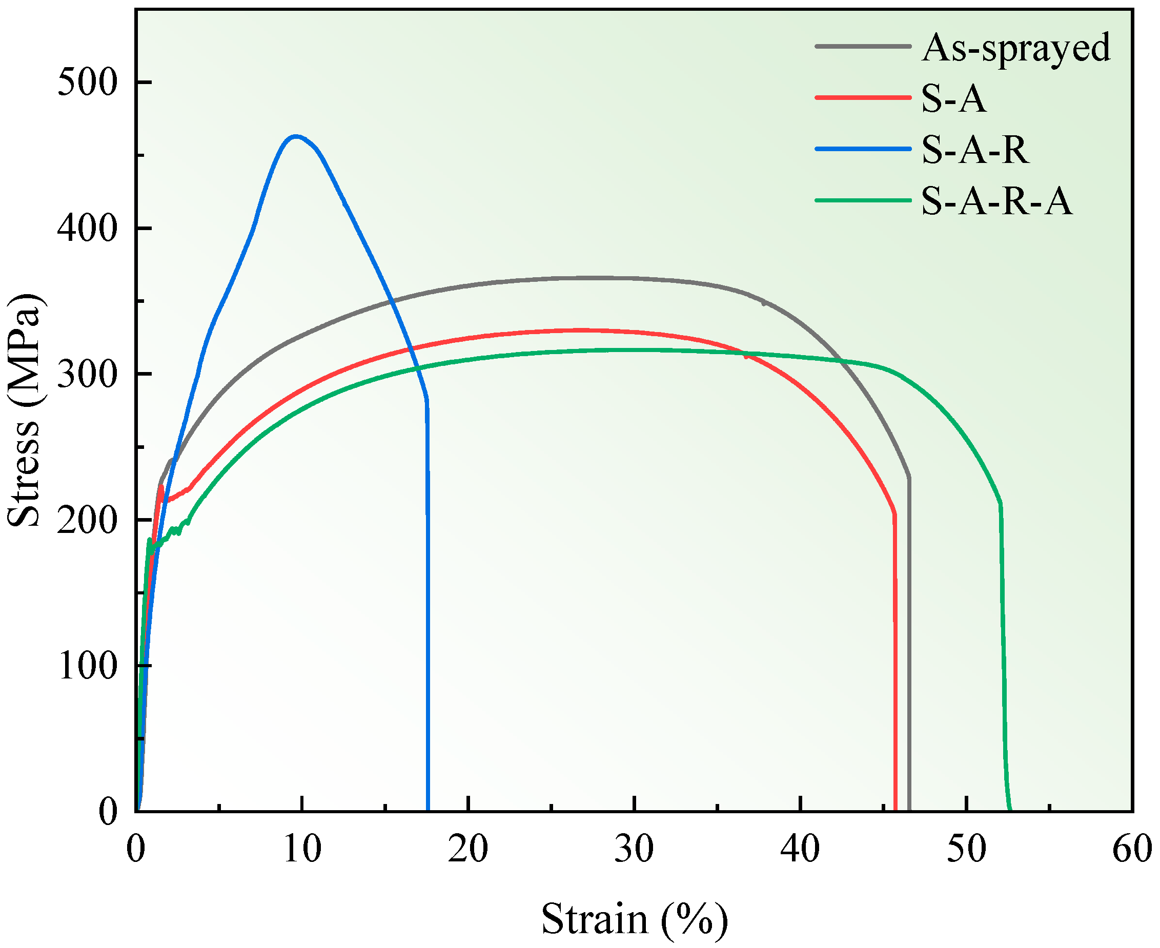 Metals 15 00400 g010