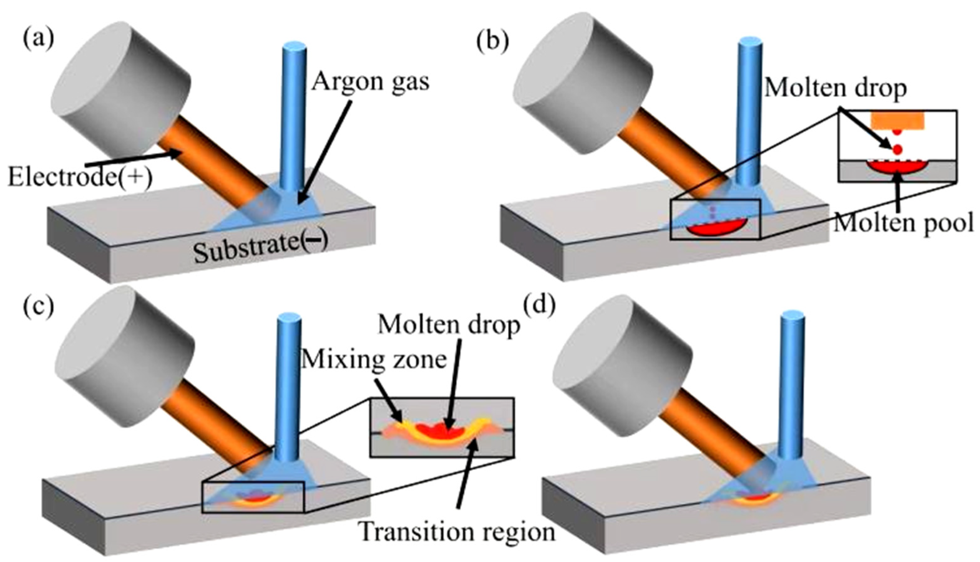 Metals 15 00416 g004