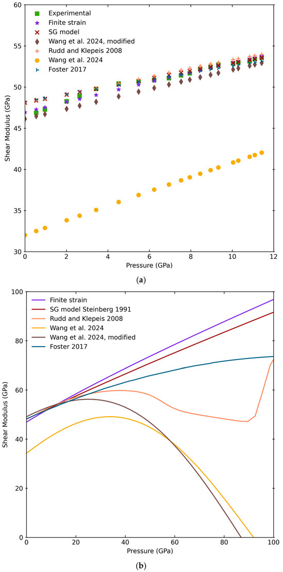Metals 15 00427 g007